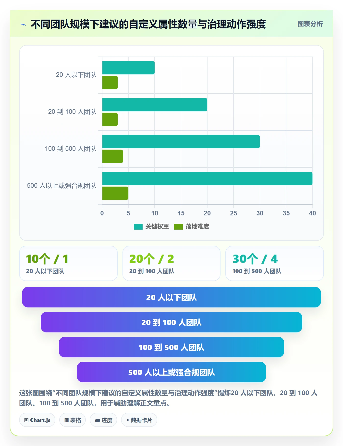 任务属性分类教程：项目经理流程优化，避坑指南