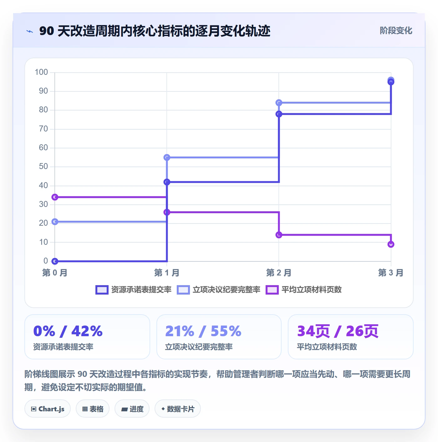 立项审批管理方法大全：企业管理者项目立项流程优化落地清单