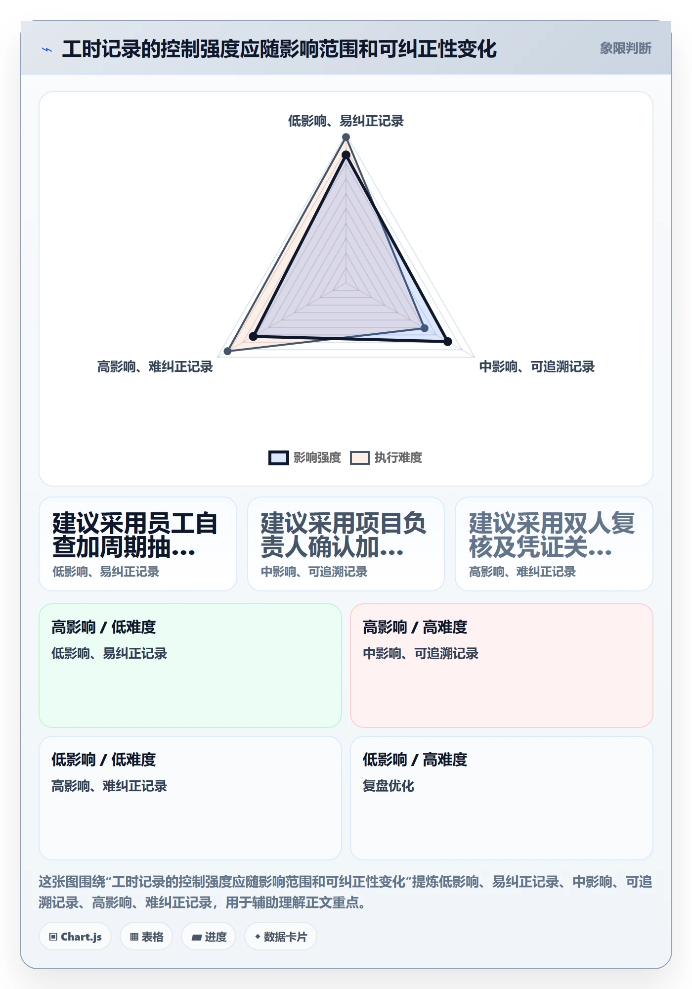 项目工时落地方案:企业管理者开展工时表的风险控制案例解析