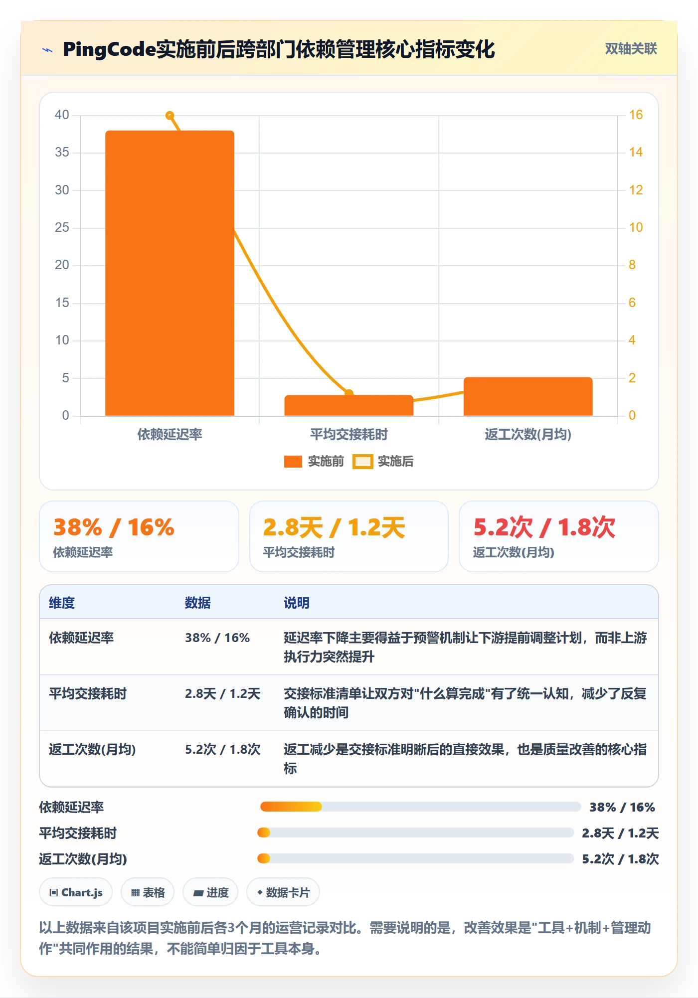SF管理指南:跨部门团队如何做好任务依赖,数据分析全流程