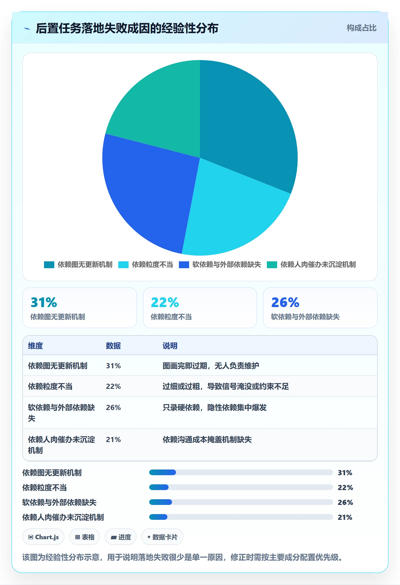 后置任务落地方案:研发团队开展任务依赖的最佳实践案例解析