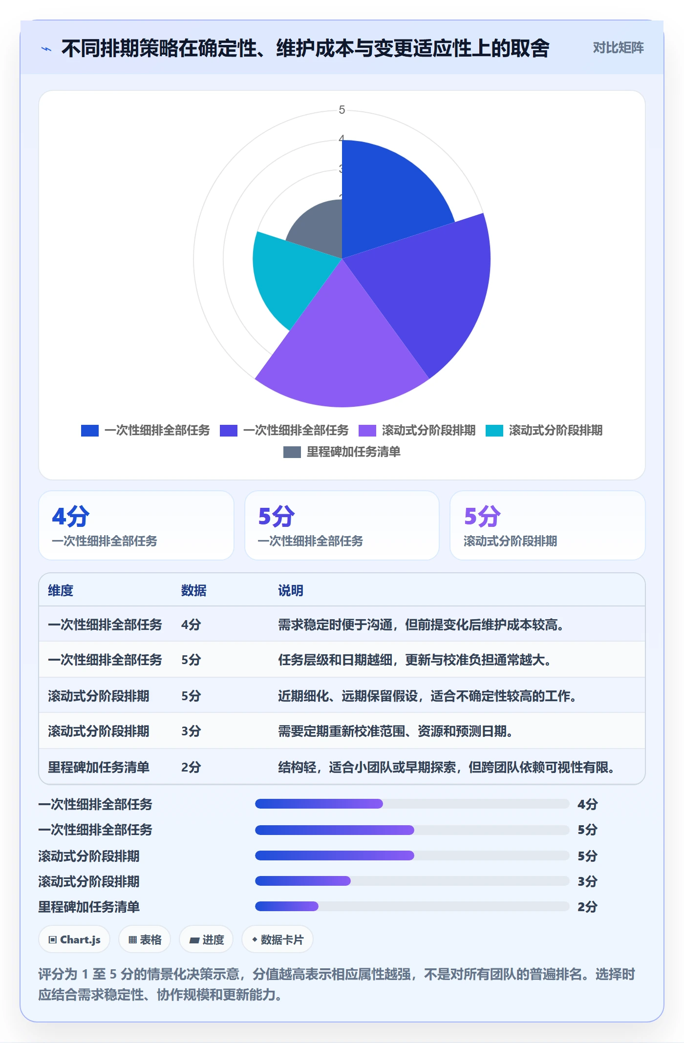 甘特图如何做好计划时间？研发团队数据分析与操作步骤