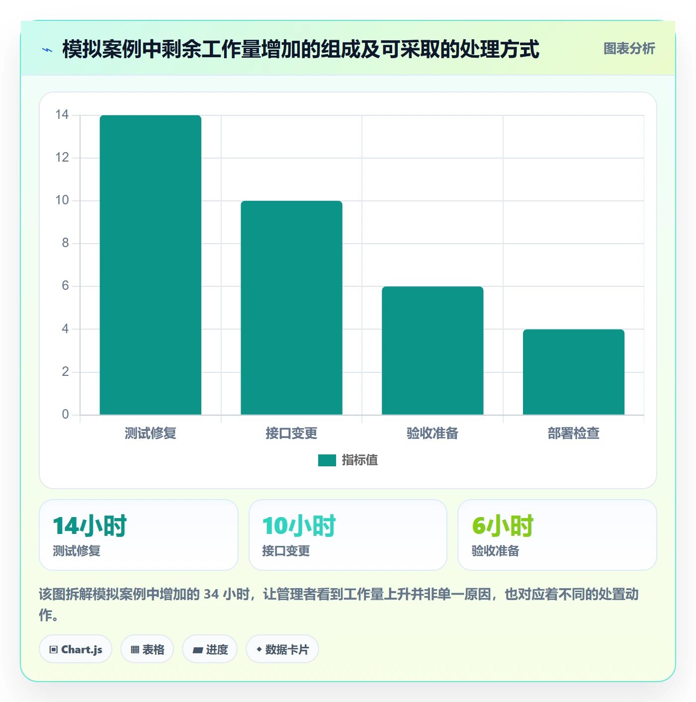 剩余工时管理方法大全：管理层工时管理最佳实践落地清单