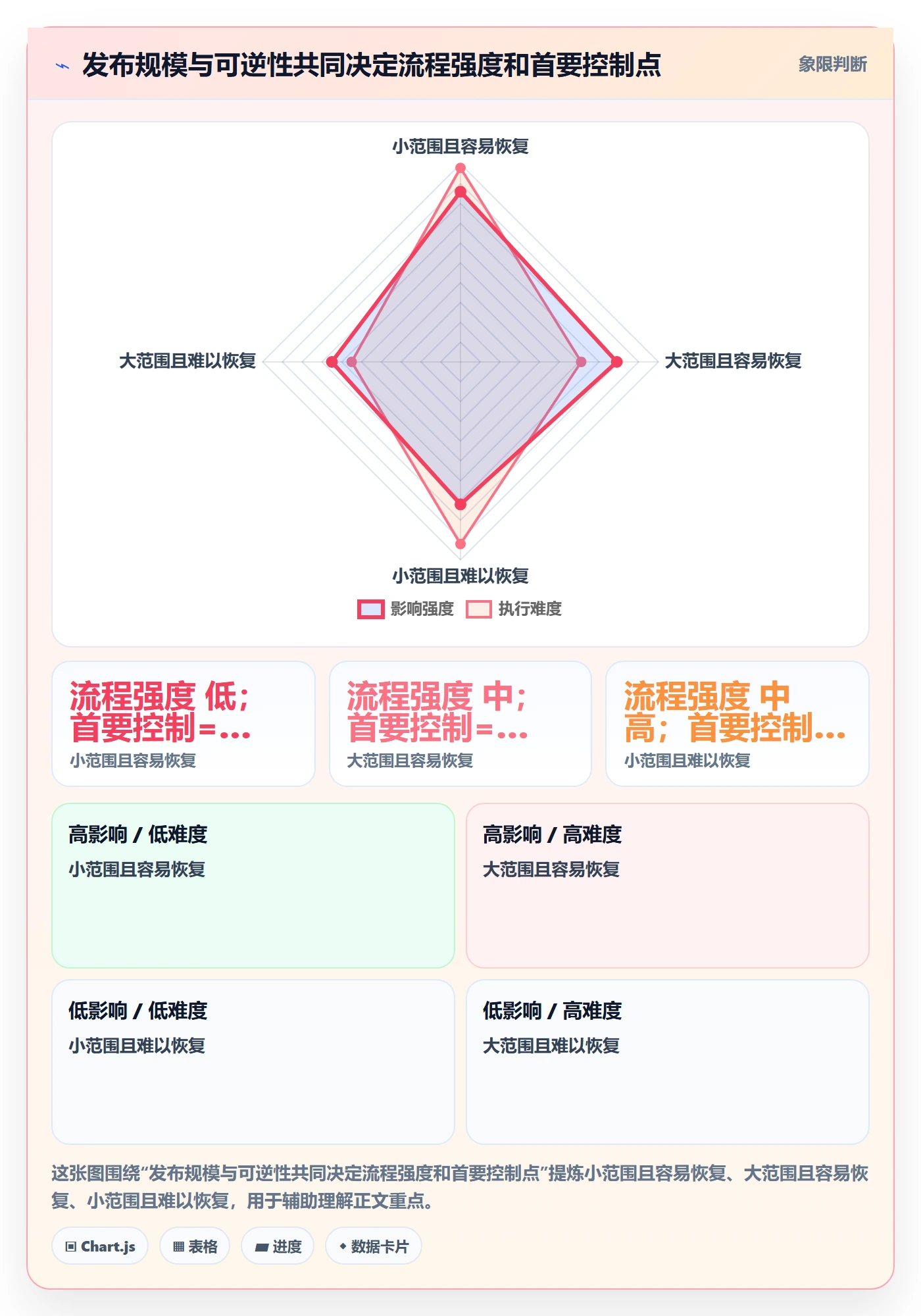 上线实操方法:项目负责人提升发布管理效率的最佳实践方法与模板