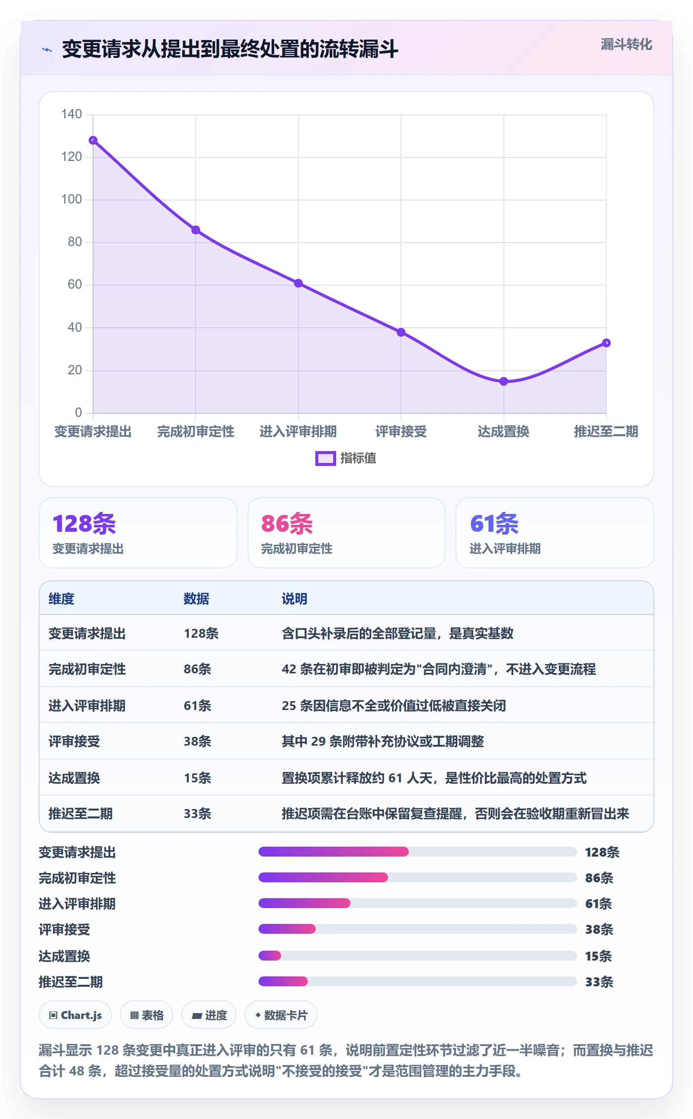 交付范围落地方案:项目负责人开展项目范围的最佳实践案例解析