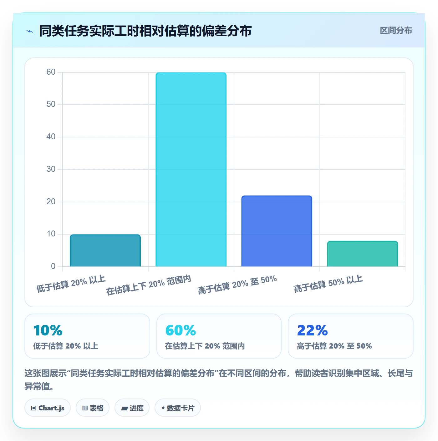 工时表任务工时教程:企业管理者落地方案,避坑指南