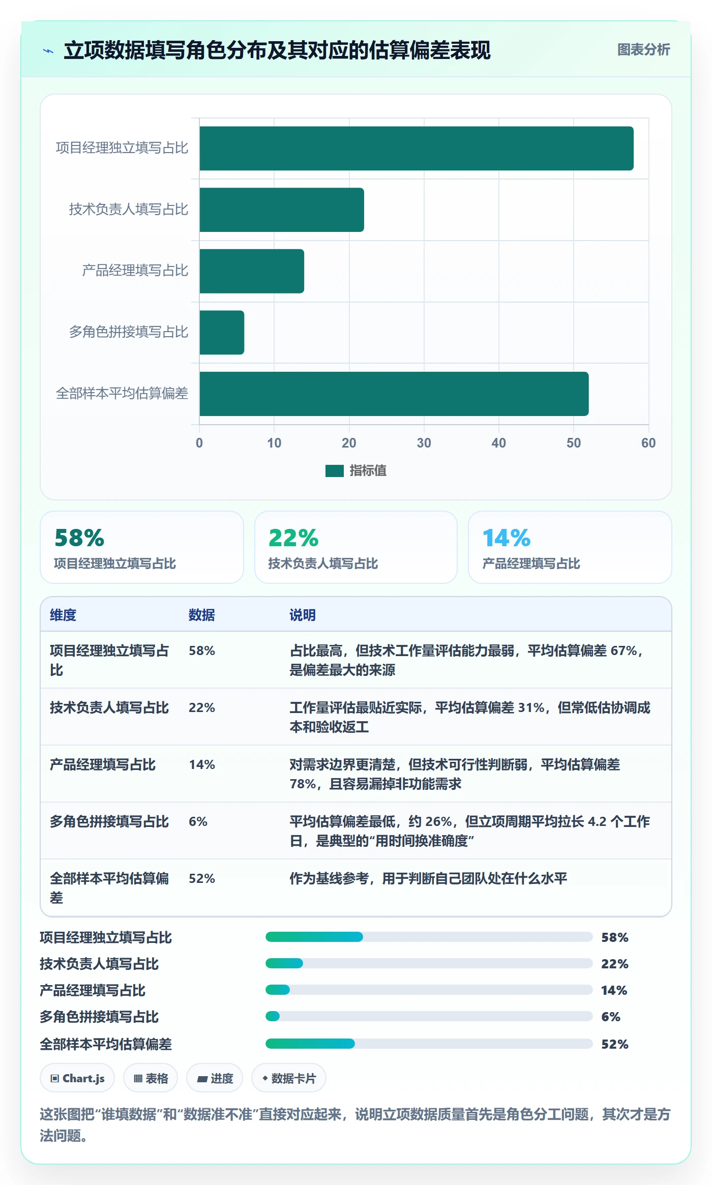 项目类型最佳实践:项目经理项目立项数据分析,常见问题