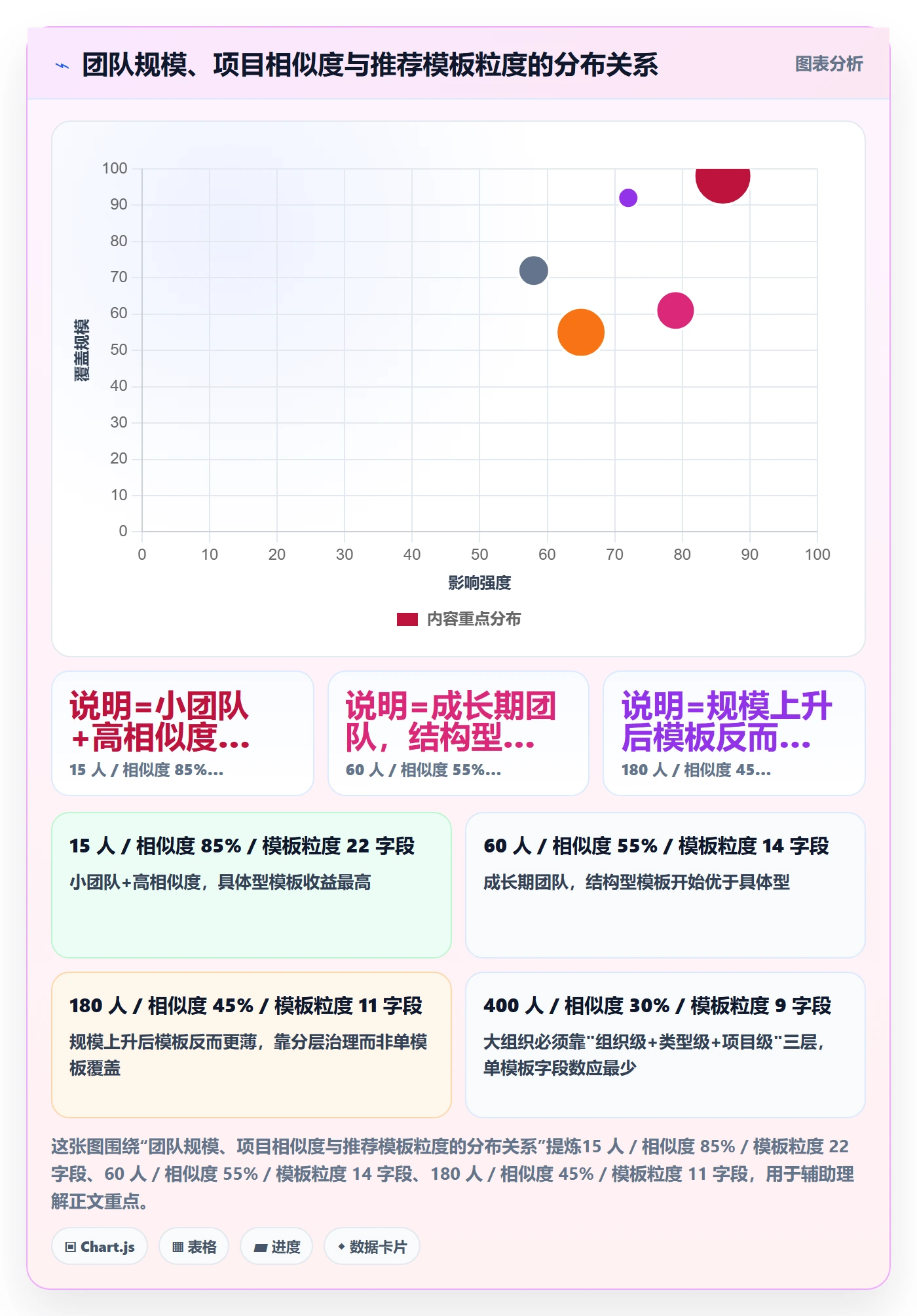 项目模板最佳实践:项目成员项目模板入门指南,常见问题