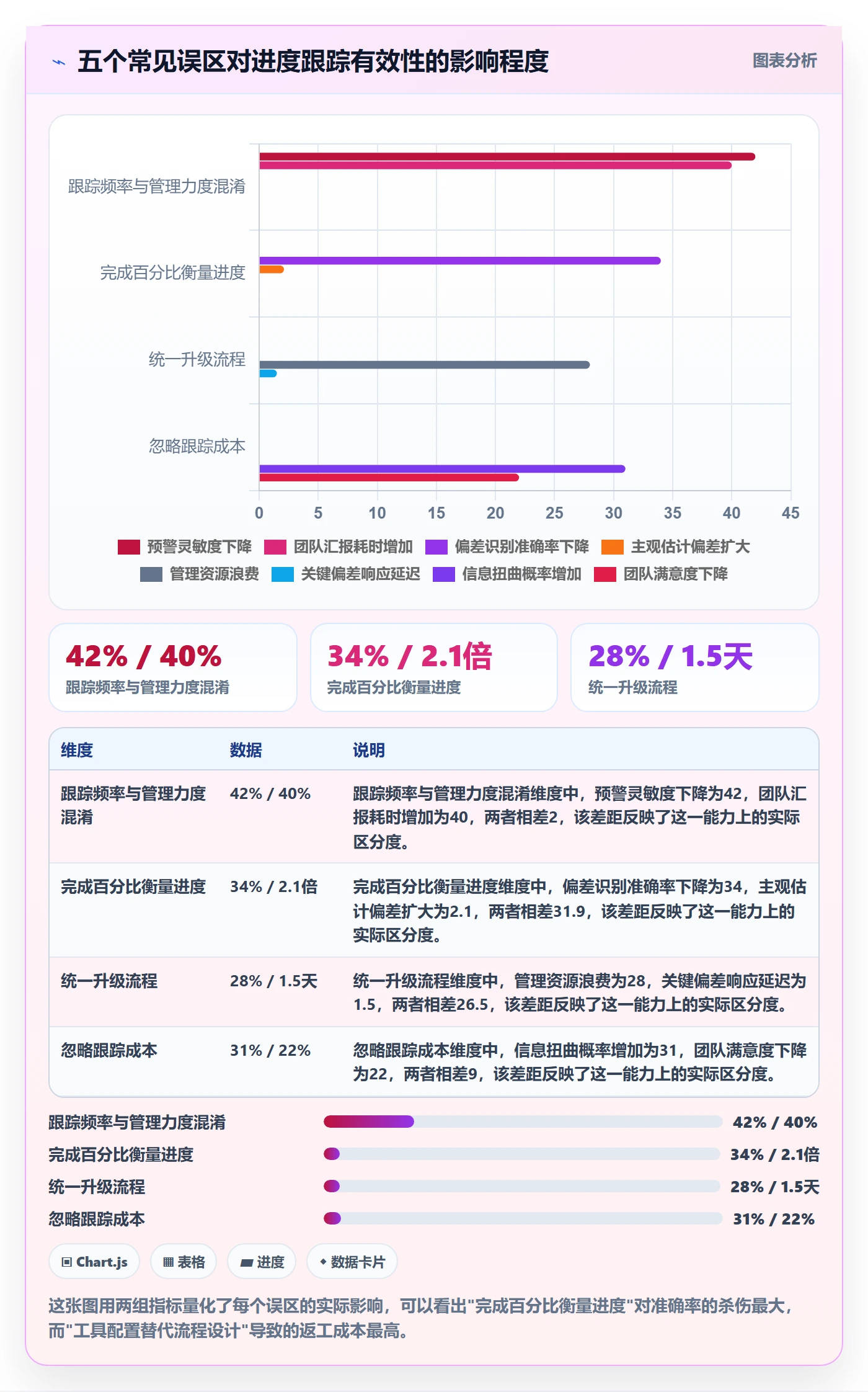 动态落地方案:企业管理者开展进度跟踪的流程优化案例解析