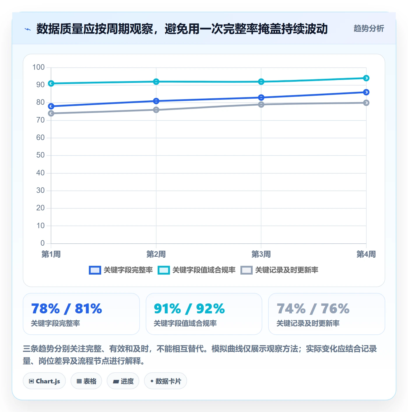 字段配置管理方法大全:企业管理者列表视图数据分析落地清单