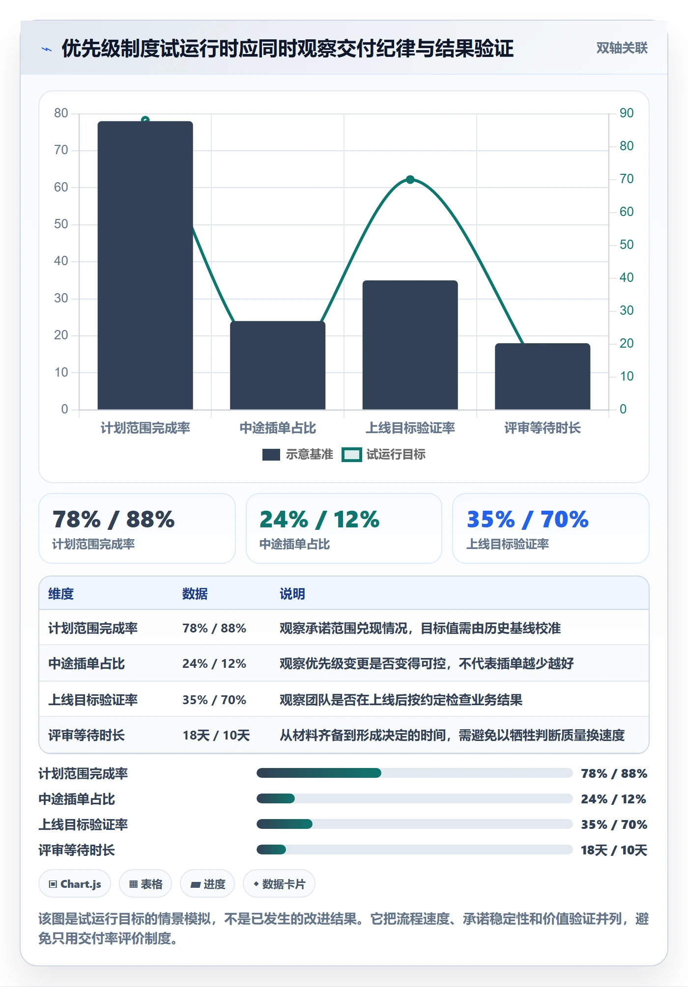需求优先级落地方案:产品经理开展需求管理的制度设计案例解析