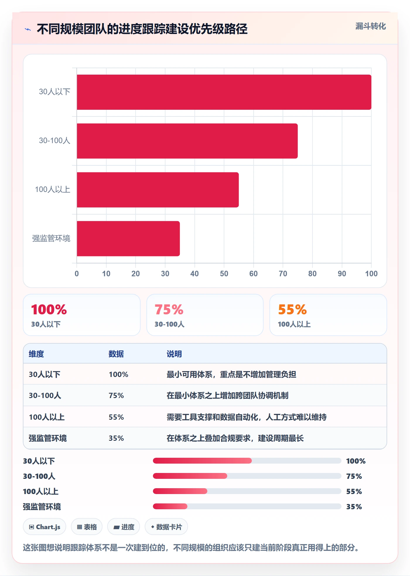 进度跟踪如何做好追踪?管理层入门指南与操作步骤