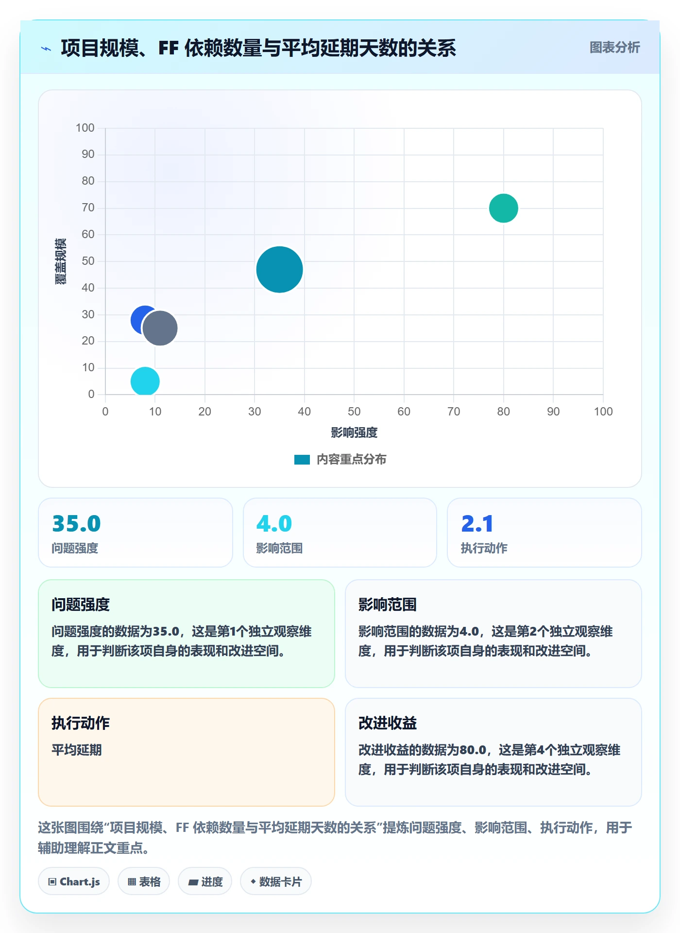 FF管理方法大全:企业管理者任务依赖落地方案落地清单