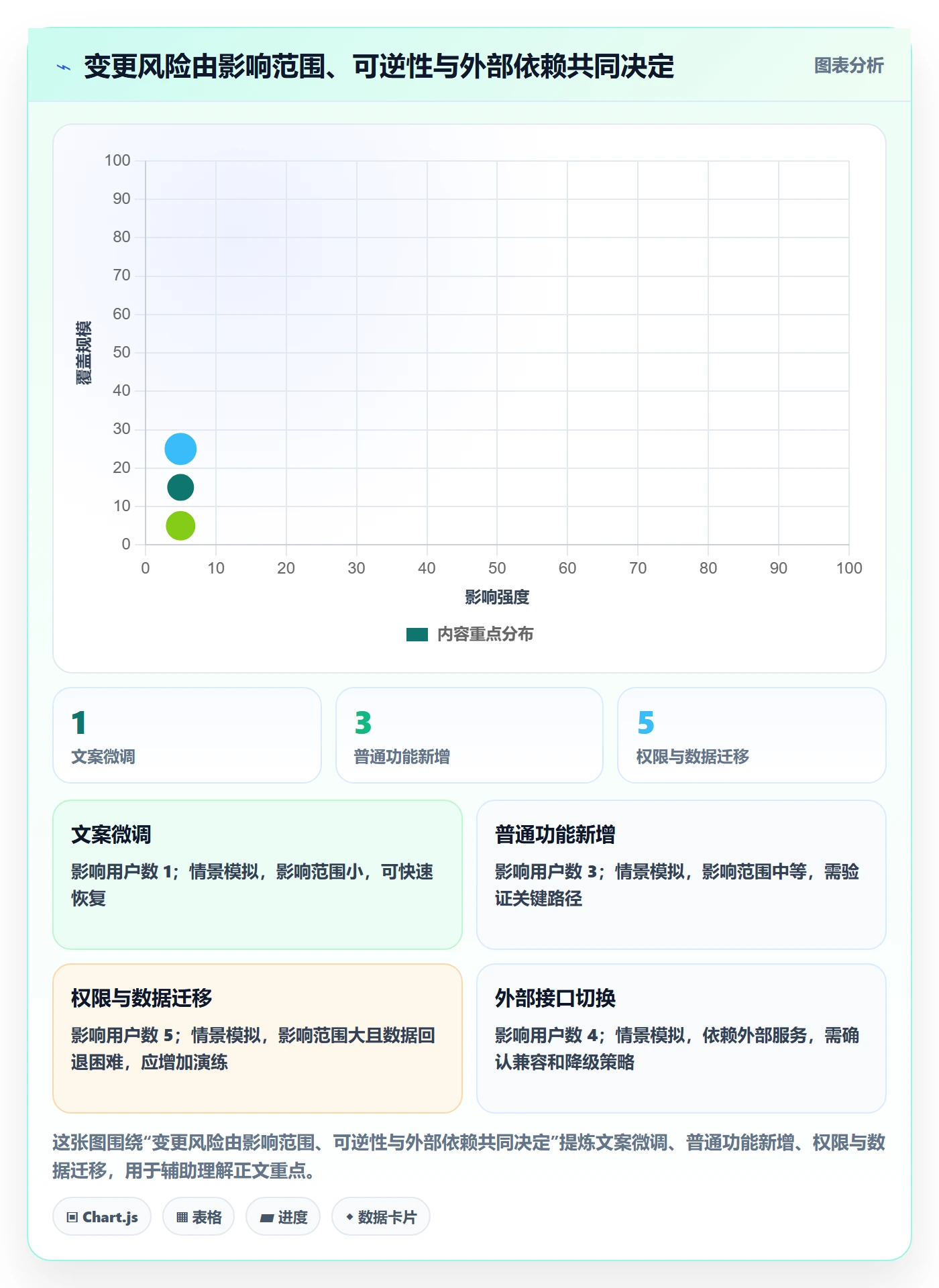 版本管理Release教程:跨部门团队效率提升,避坑指南