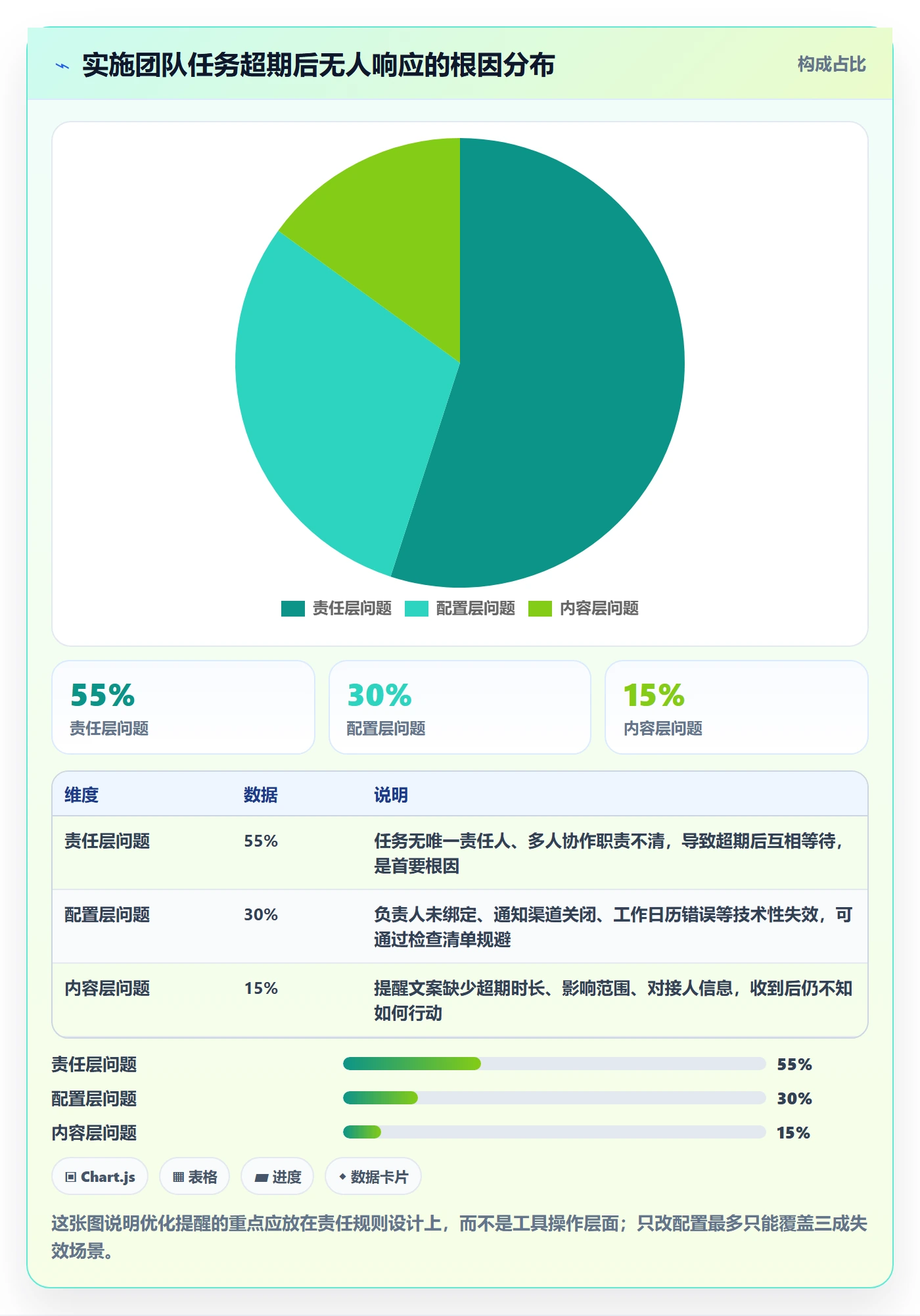 任务提醒超期提醒教程：实施团队入门指南，避坑指南