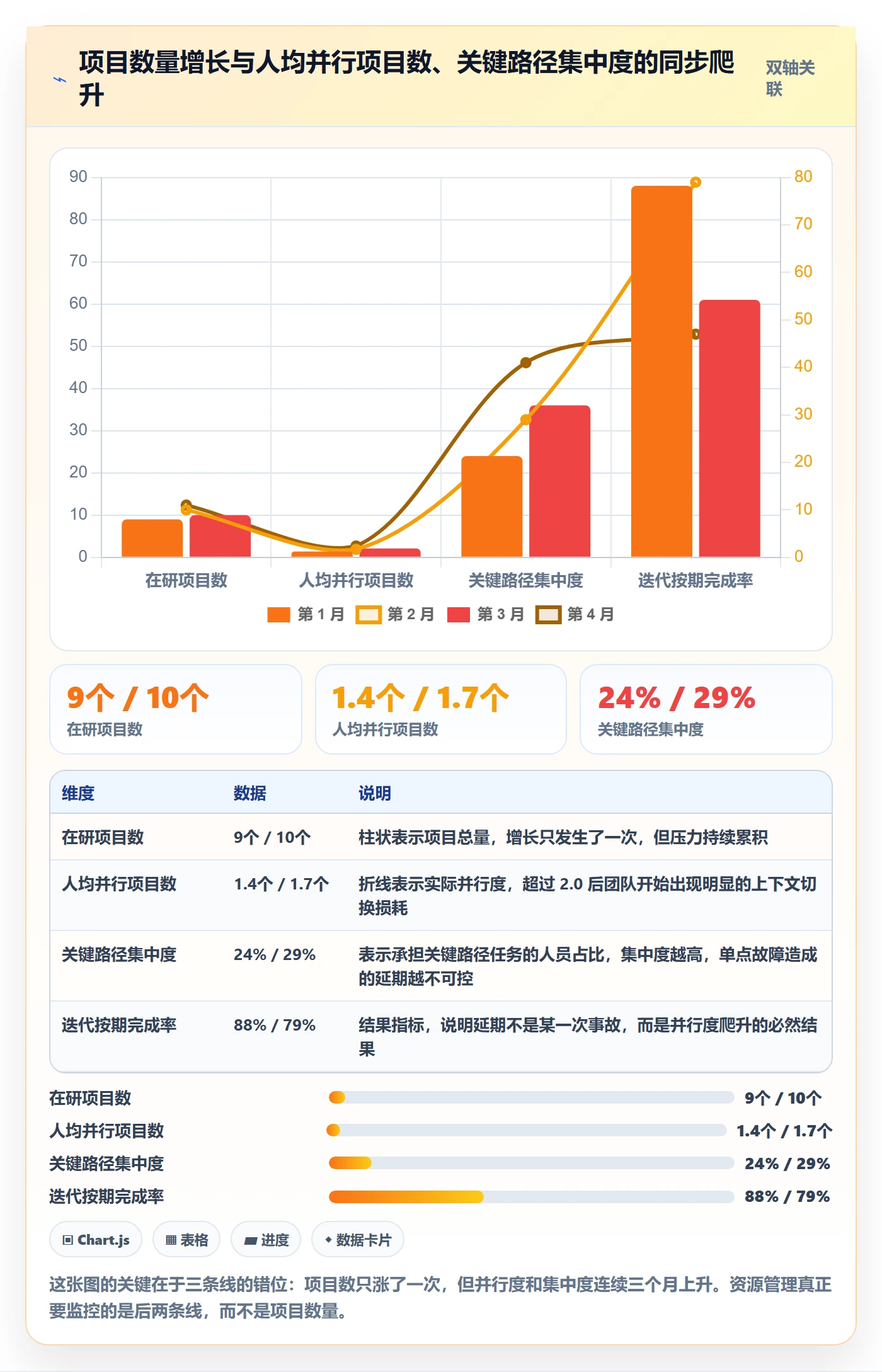 资源管理如何做好岗位？项目成员最佳实践与操作步骤