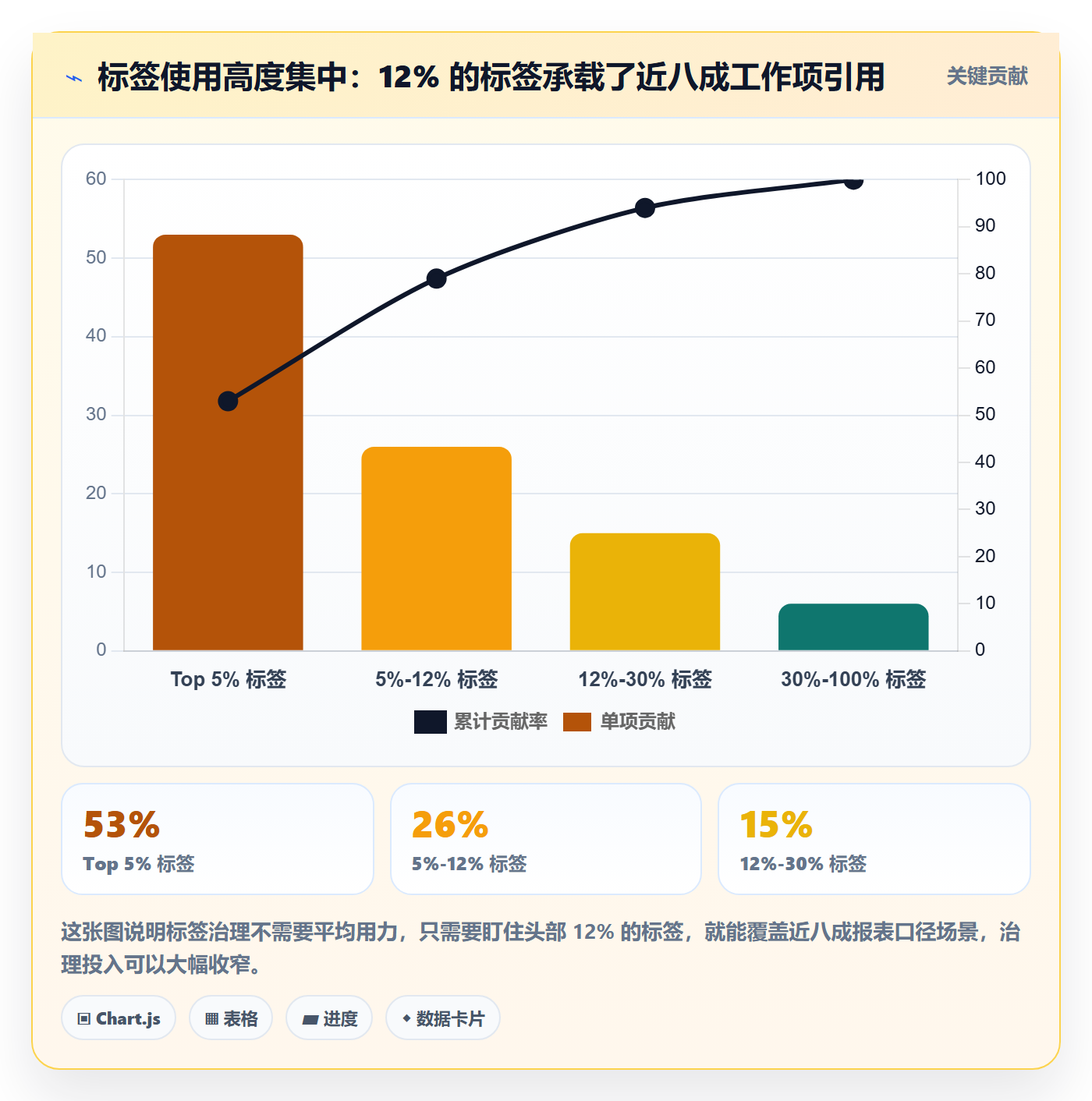 标签落地方案：PMO开展任务属性的协同管理案例解析