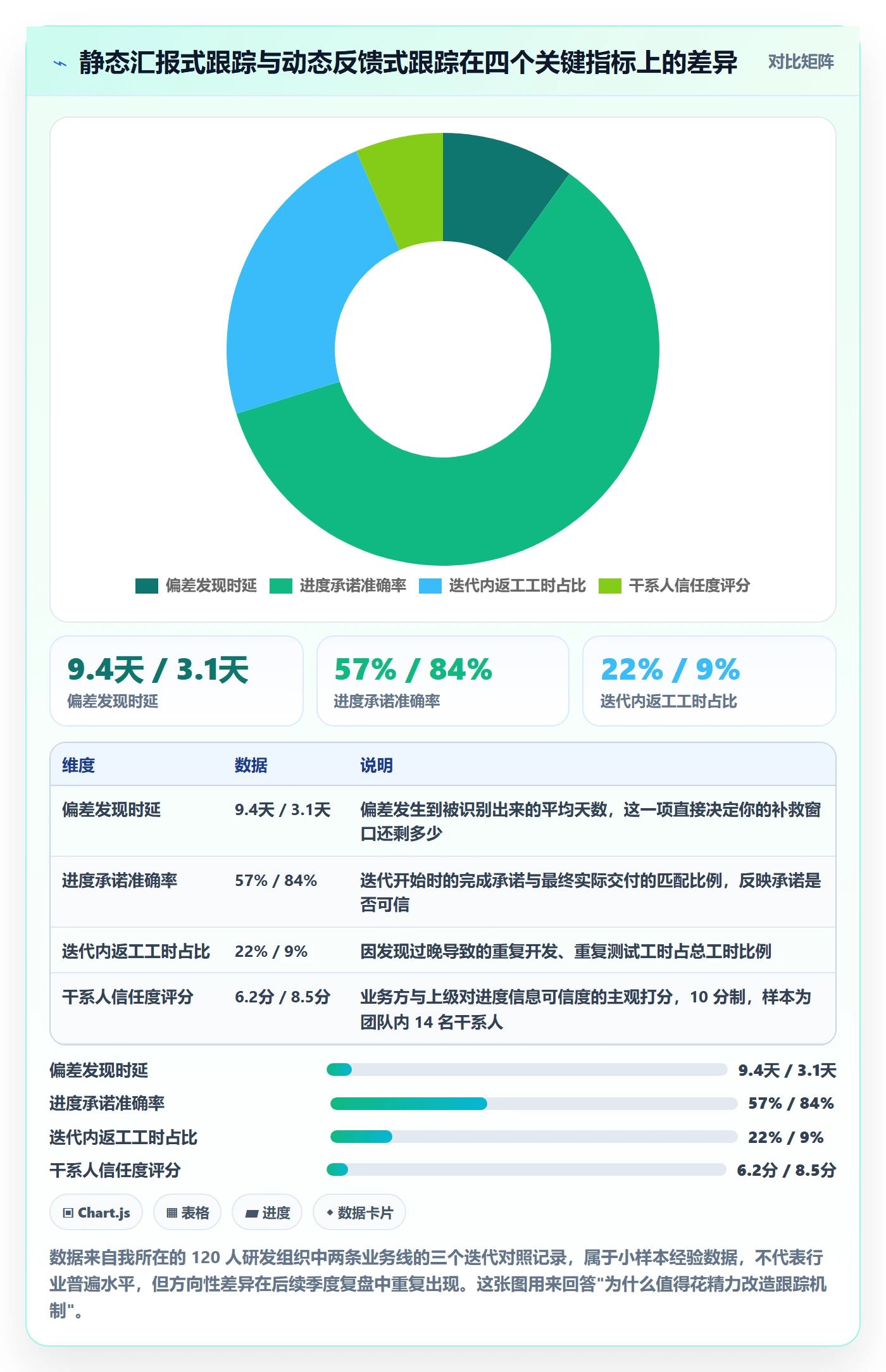 动态管理指南：产品经理如何做好进度跟踪，最佳实践全流程