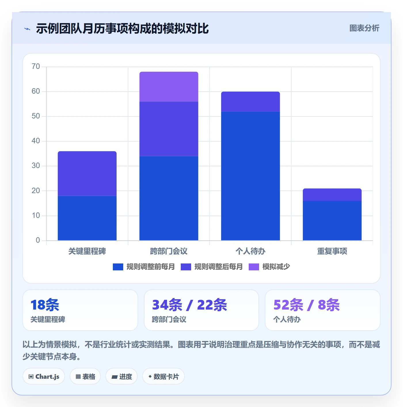 月视图最佳实践:跨部门团队日历视图实操方法,常见问题
