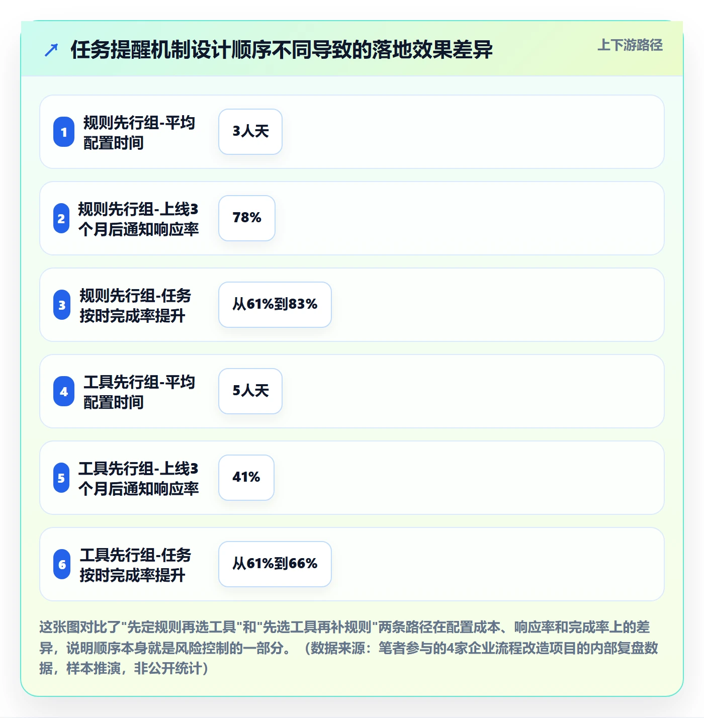消息通知怎么做？企业管理者风险控制：任务提醒从0到1