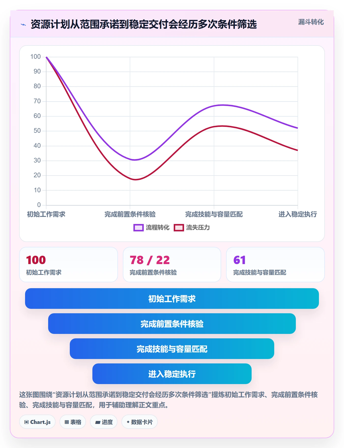 资源管理指南:实施团队如何做好资源管理,效率提升全流程