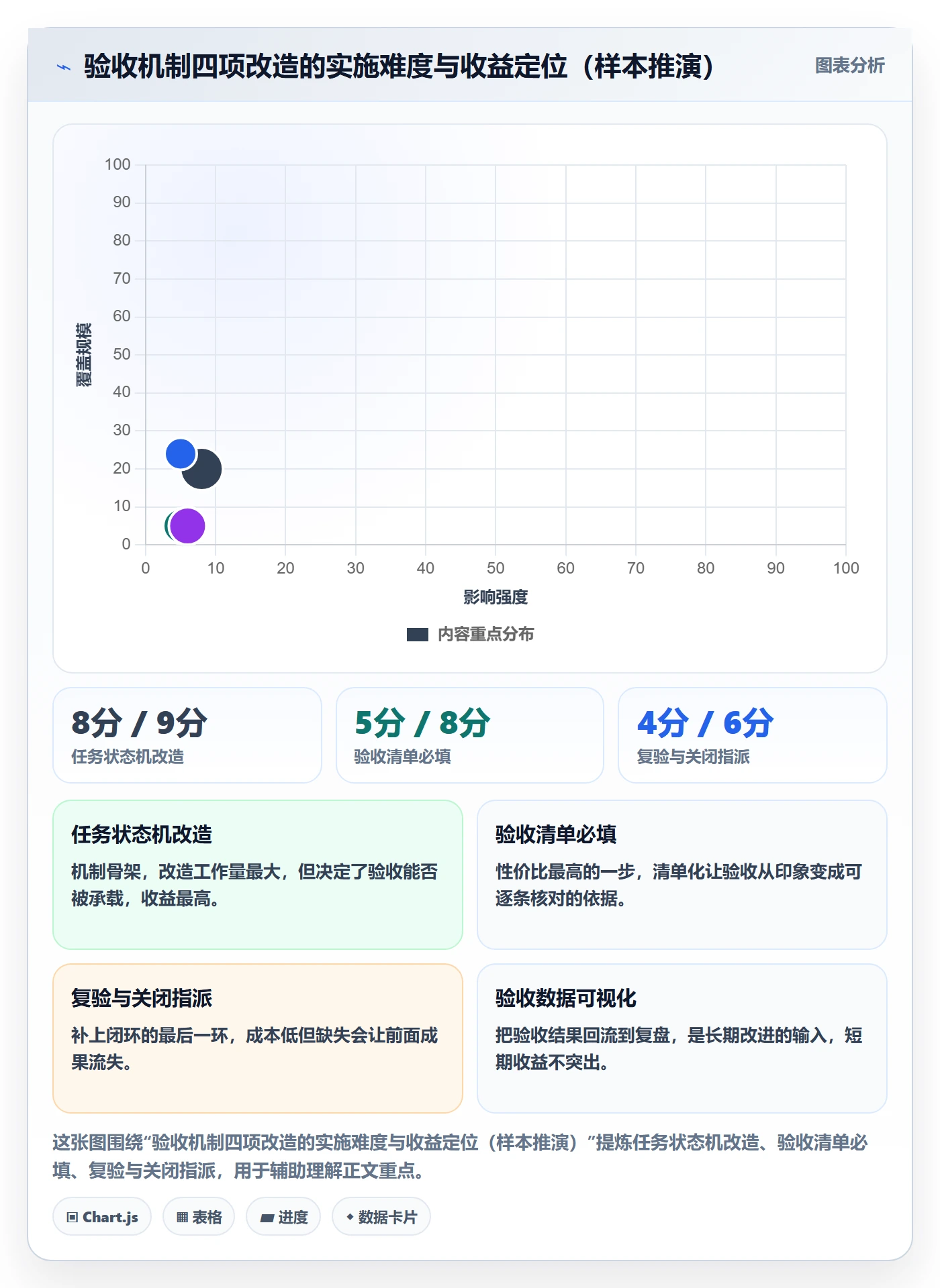 确认完成落地方案:研发团队开展任务验收的最佳实践案例解析