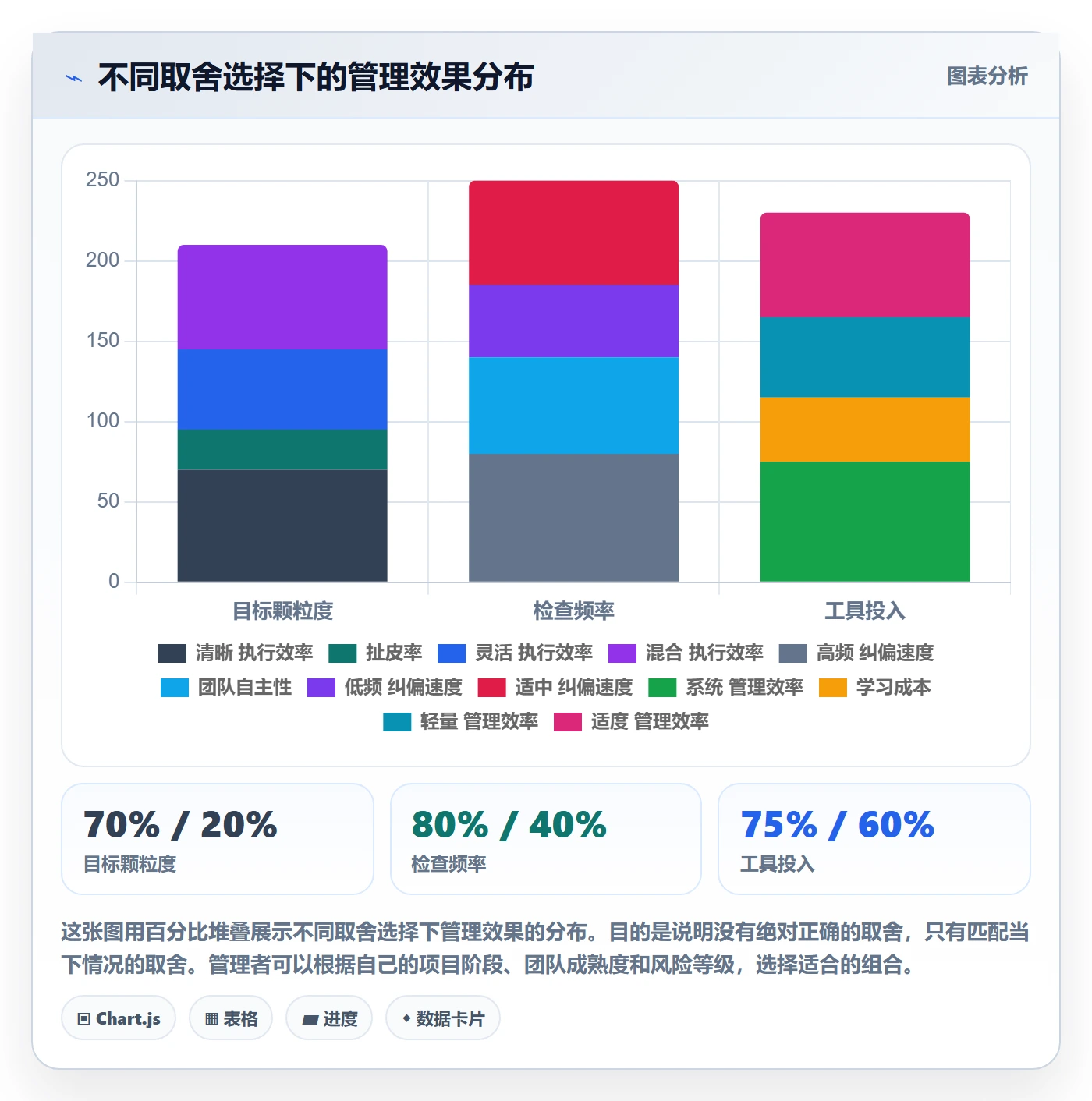 阶段目标落地方案:企业管理者开展项目目标的最佳实践案例解析