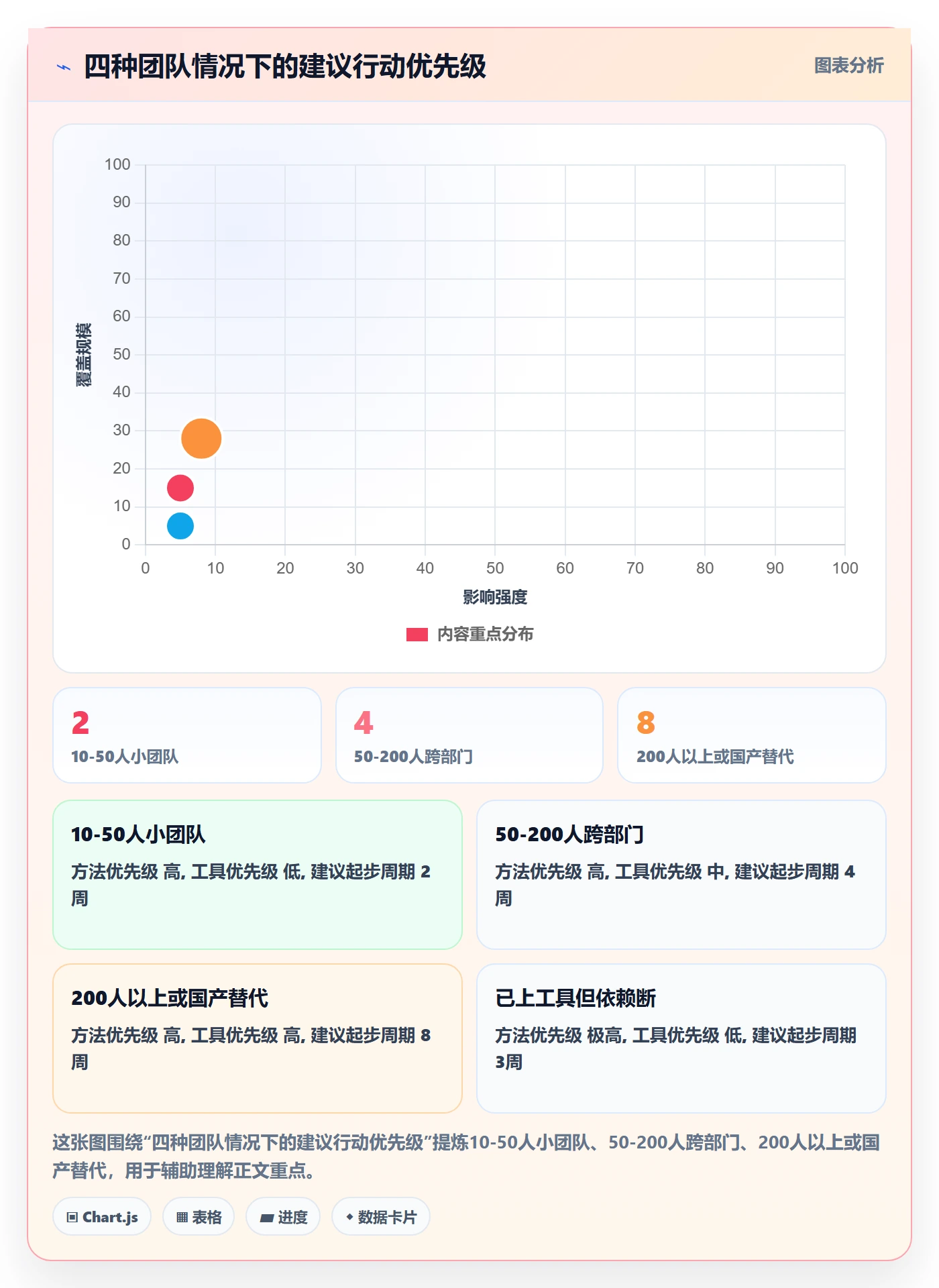 FF管理方法大全:企业管理者任务依赖落地方案落地清单