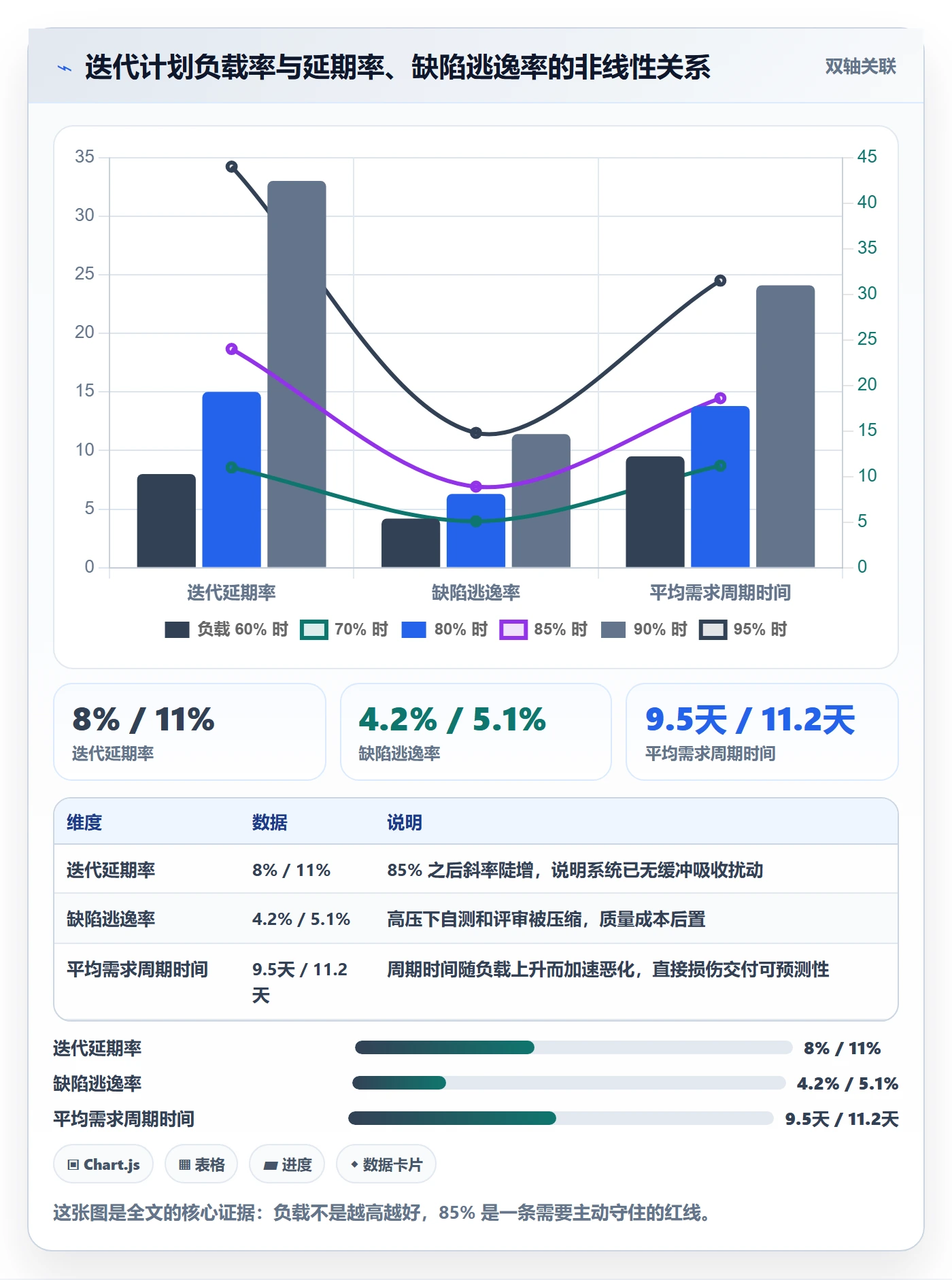 资源负载管理指南:研发团队如何做好人力资源计划,效率提升全流程