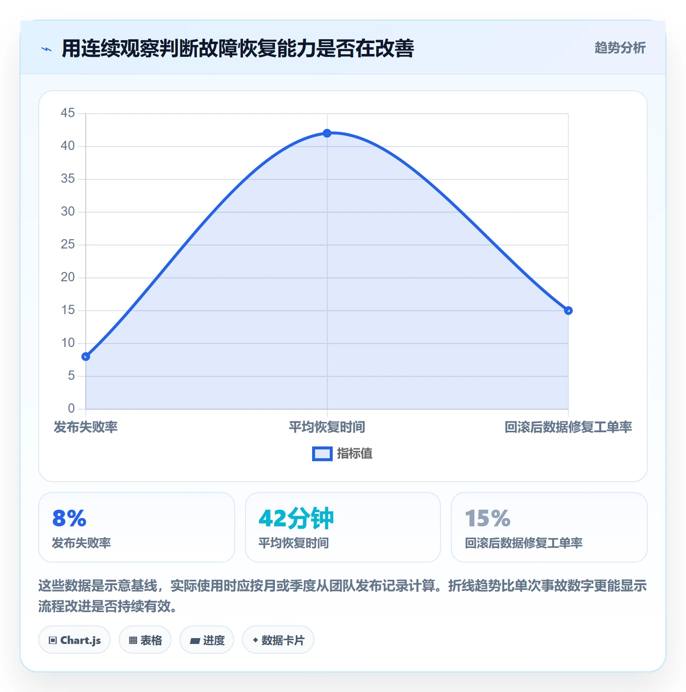 回滚怎么做?项目成员最佳实践:发布管理从0到1