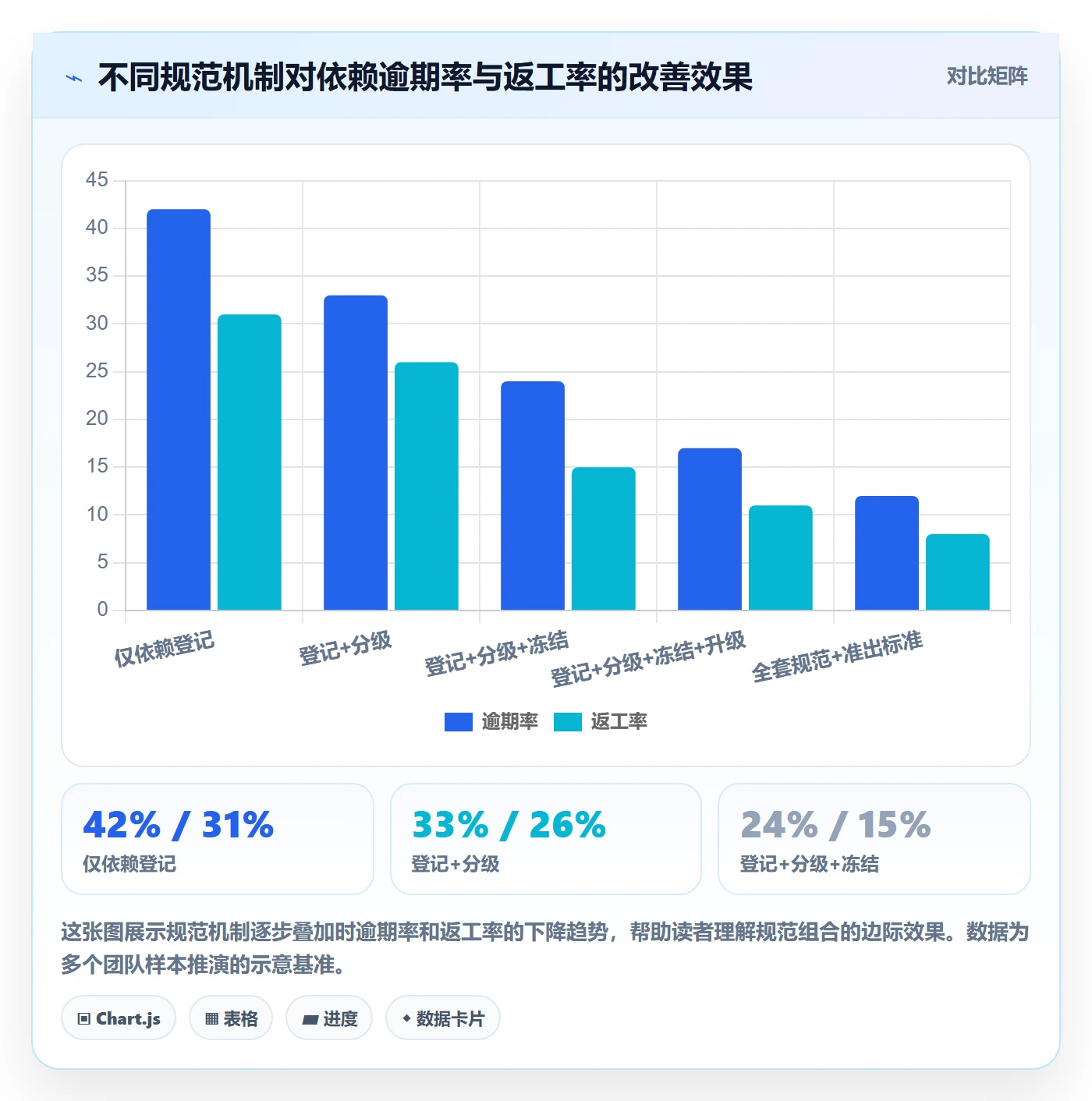 依赖冲突流程与规范：研发团队任务依赖落地方案关键指标