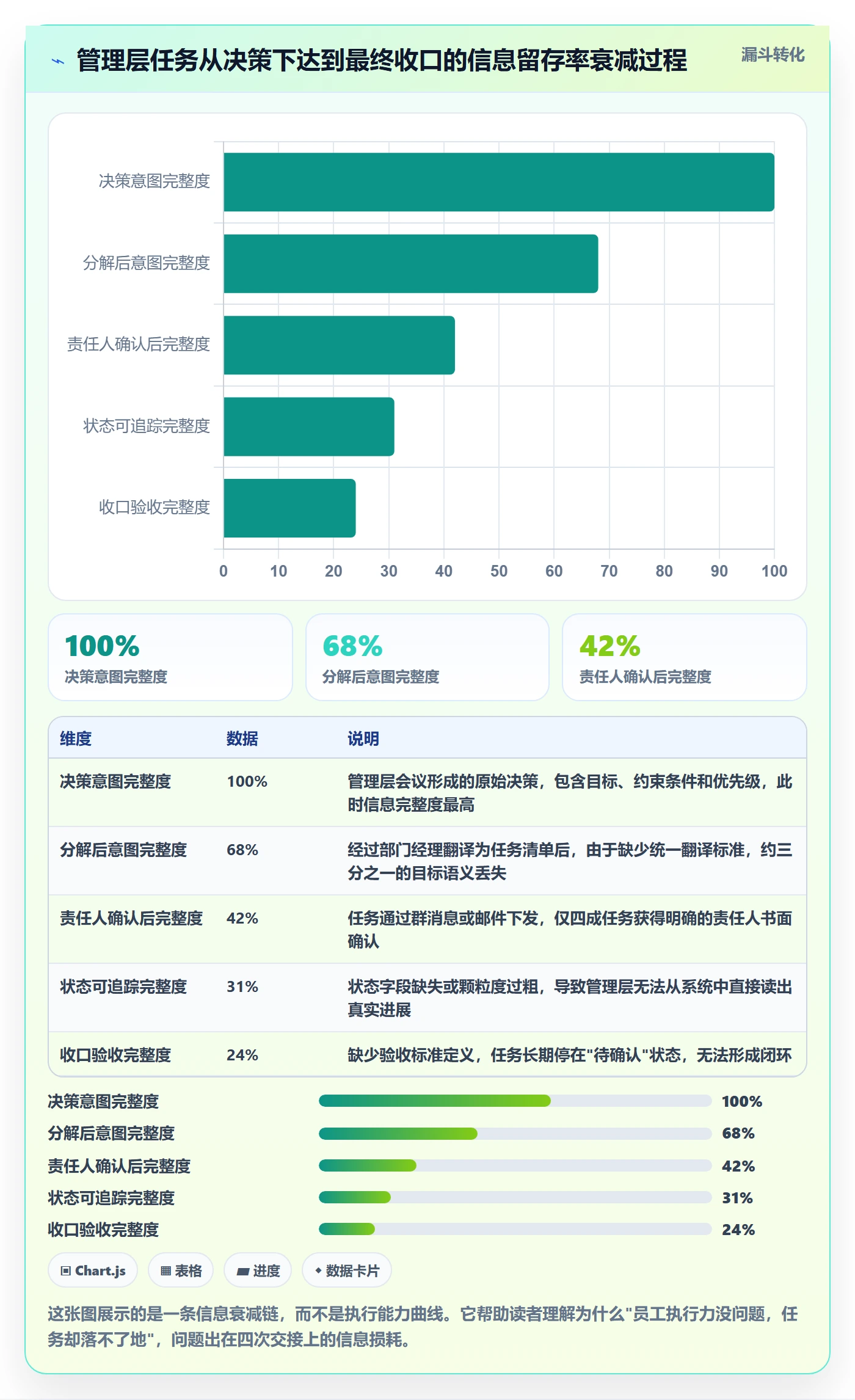 任务落地方案：管理层开展任务管理的实操方法案例解析
