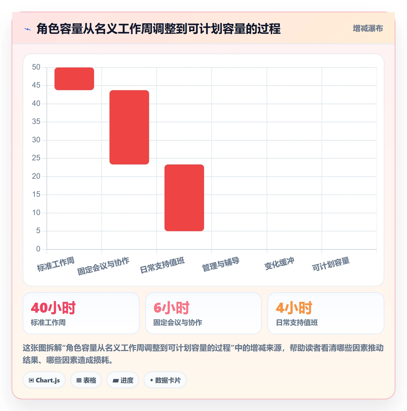 人员怎么做?PMO入门指南:资源管理从0到1