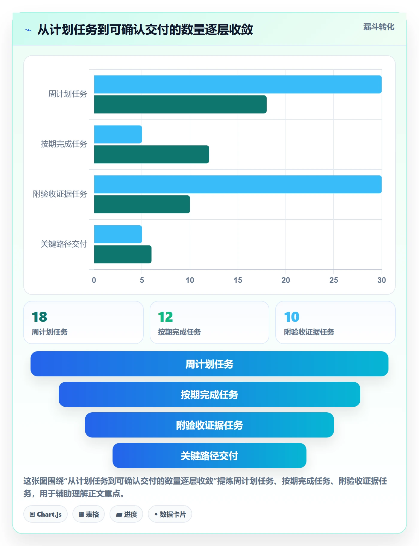 周进展实操方法:项目负责人提升进度跟踪效率的入门指南方法与模板