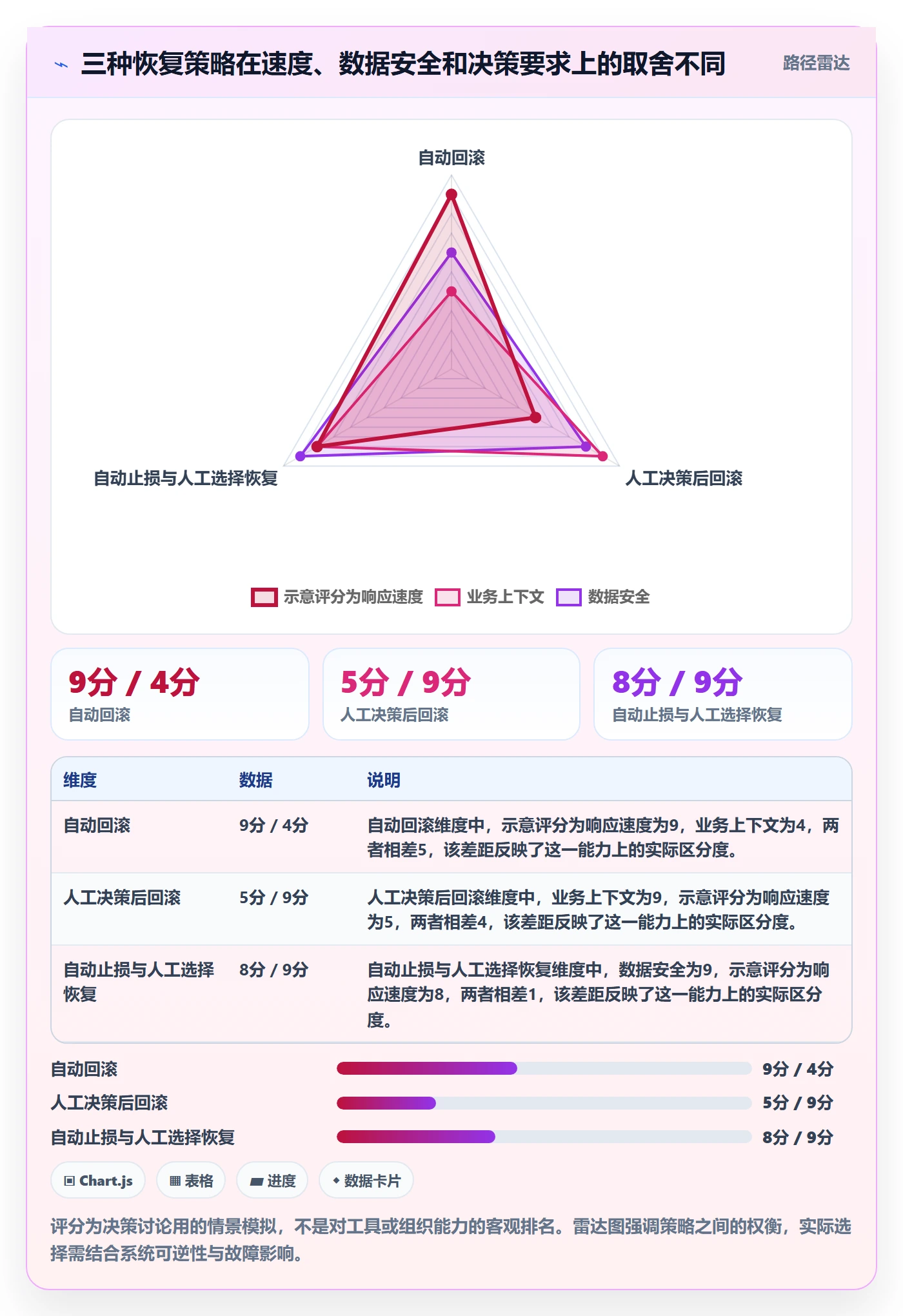 发布管理回滚教程:管理层最佳实践,避坑指南