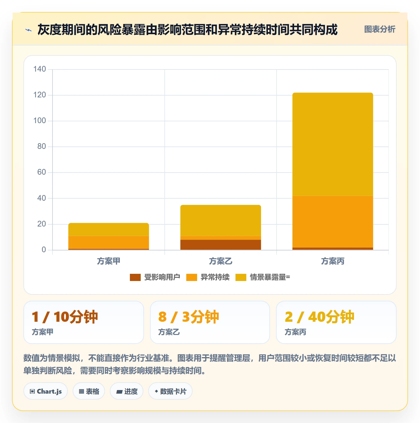 发布管理如何做好灰度发布?管理层最佳实践与操作步骤