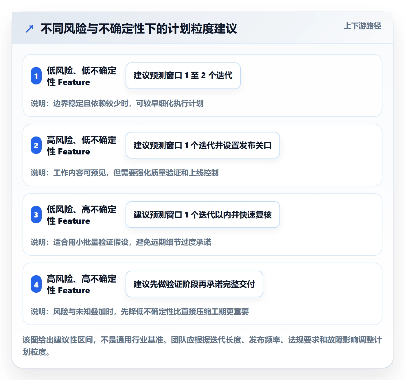 敏捷项目Feature教程:跨部门团队落地方案,避坑指南