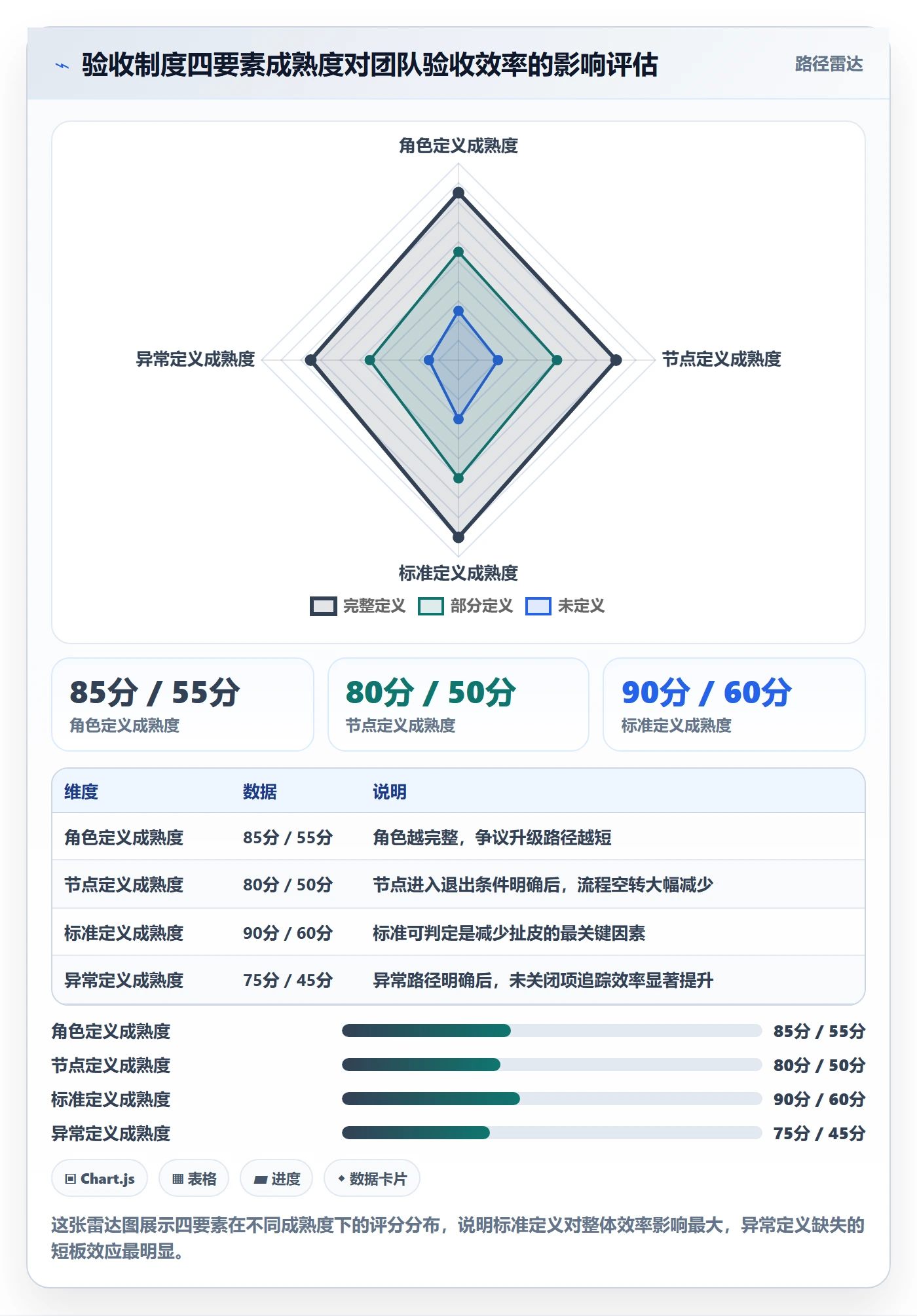 任务验收提交全流程:产品经理制度设计与一文讲清