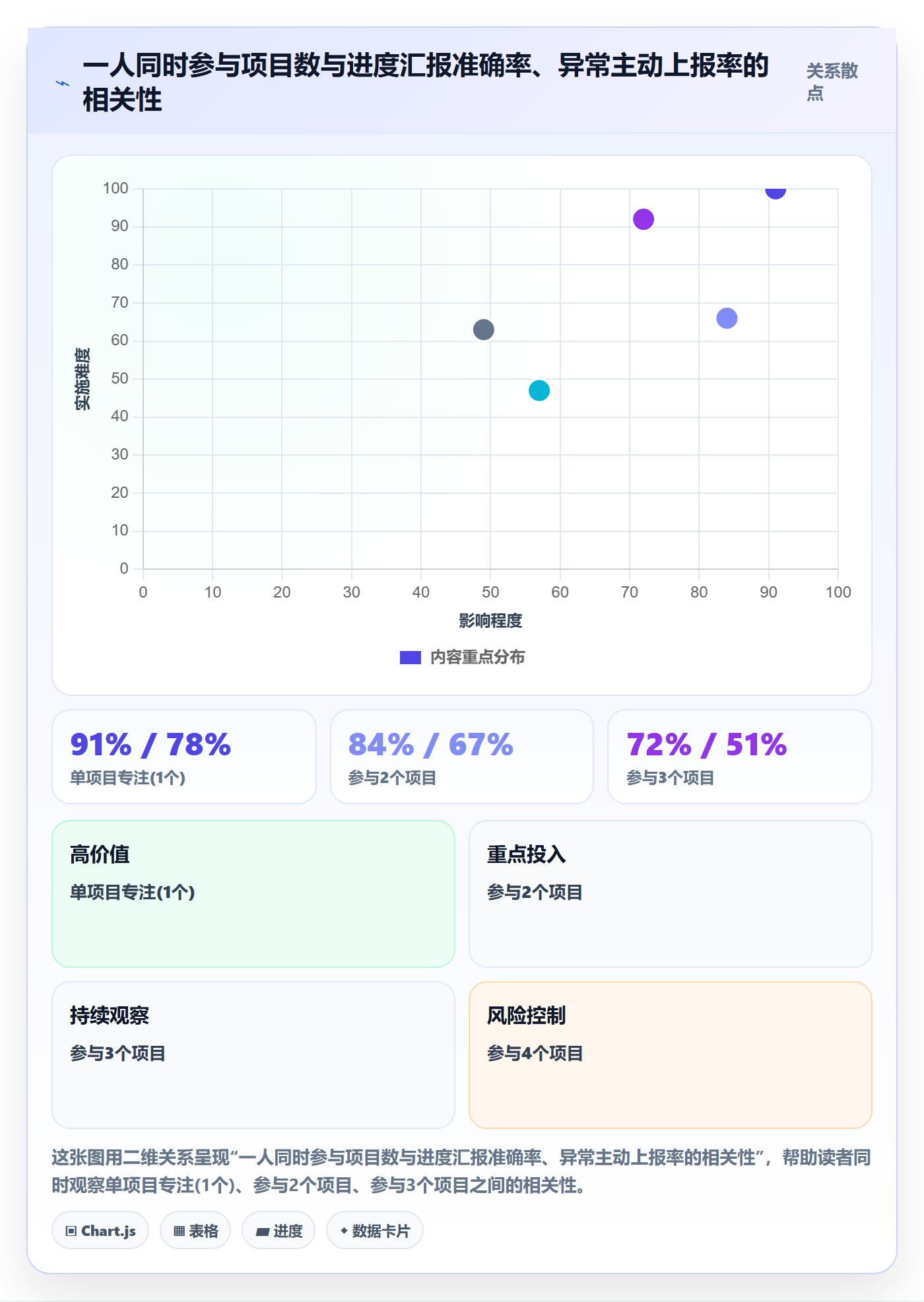 追踪管理指南：项目经理如何做好进度跟踪，效率提升全流程