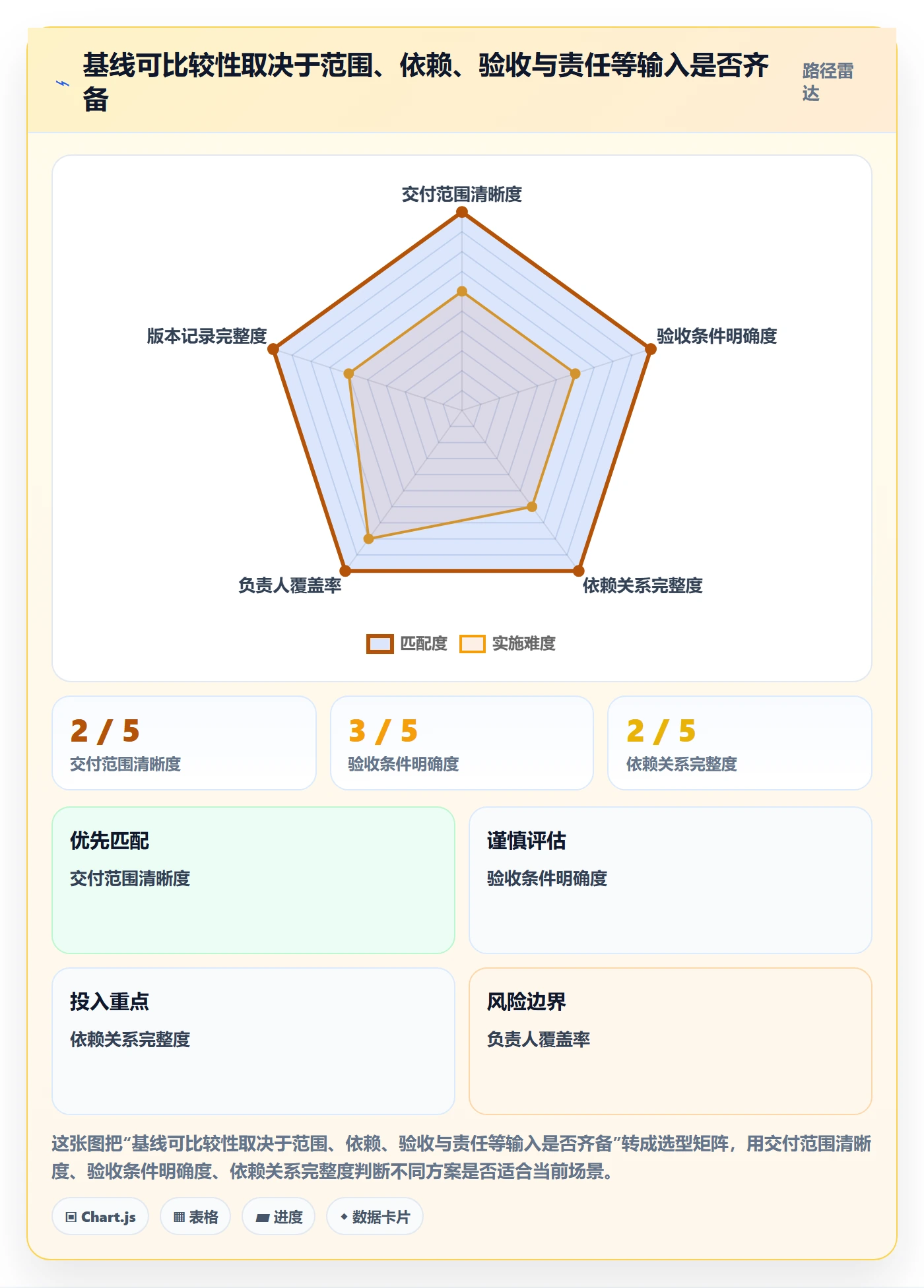 基线对比管理方法大全:研发团队甘特图实操方法落地清单