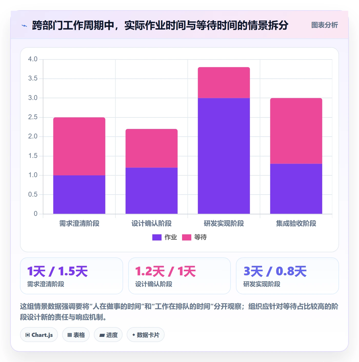 Sprint实操方法:跨部门团队提升敏捷项目效率的流程优化方法与模板
