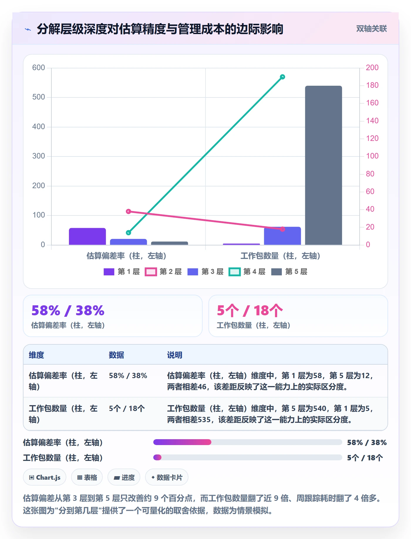 工作分解怎么做?企业管理者入门指南:项目范围从0到1