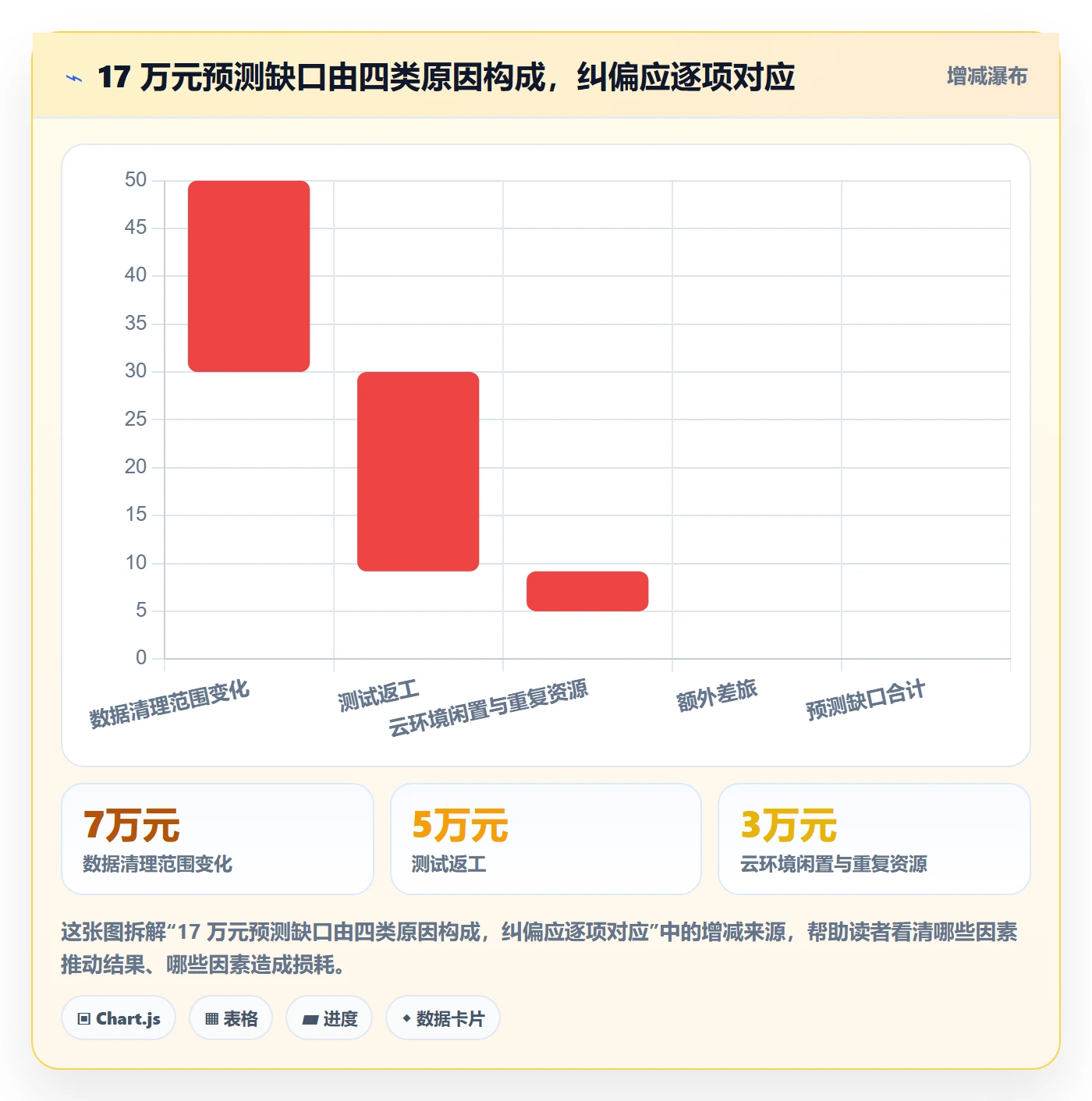 成本管理费用全流程:项目经理制度设计与一文讲清