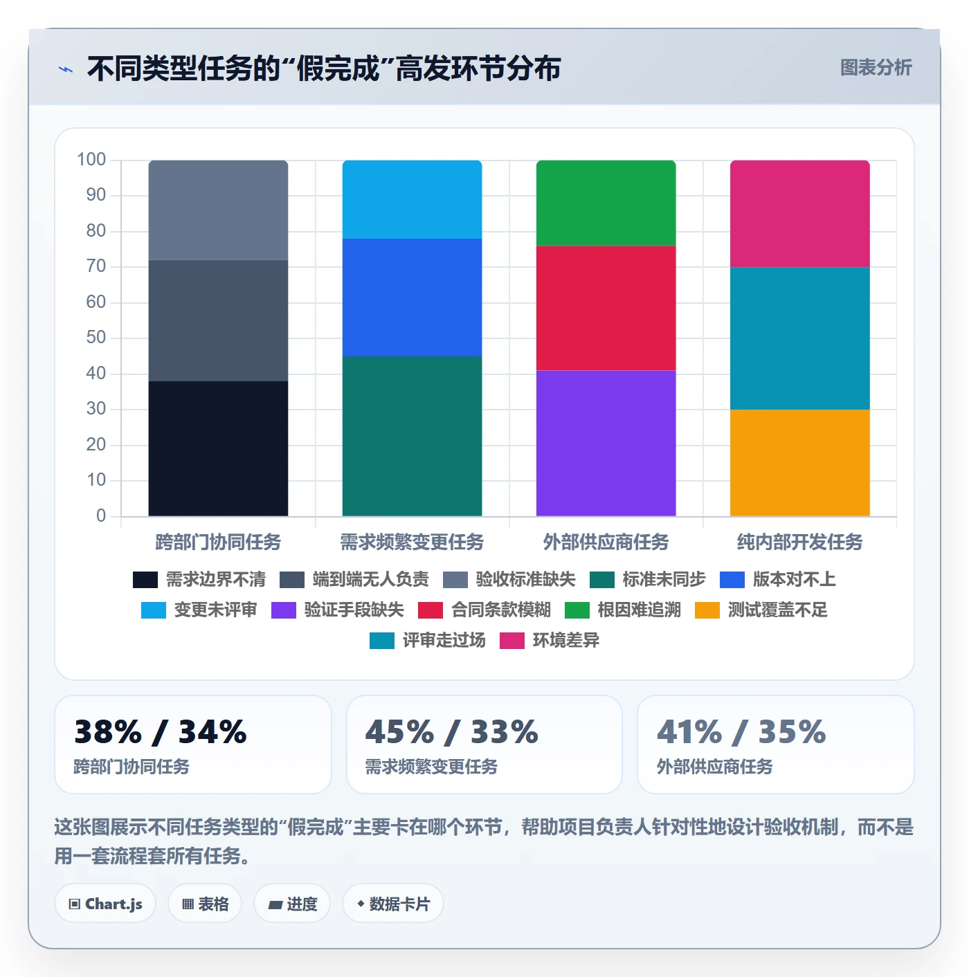 确认完成落地方案:项目负责人开展任务验收的实操方法案例解析