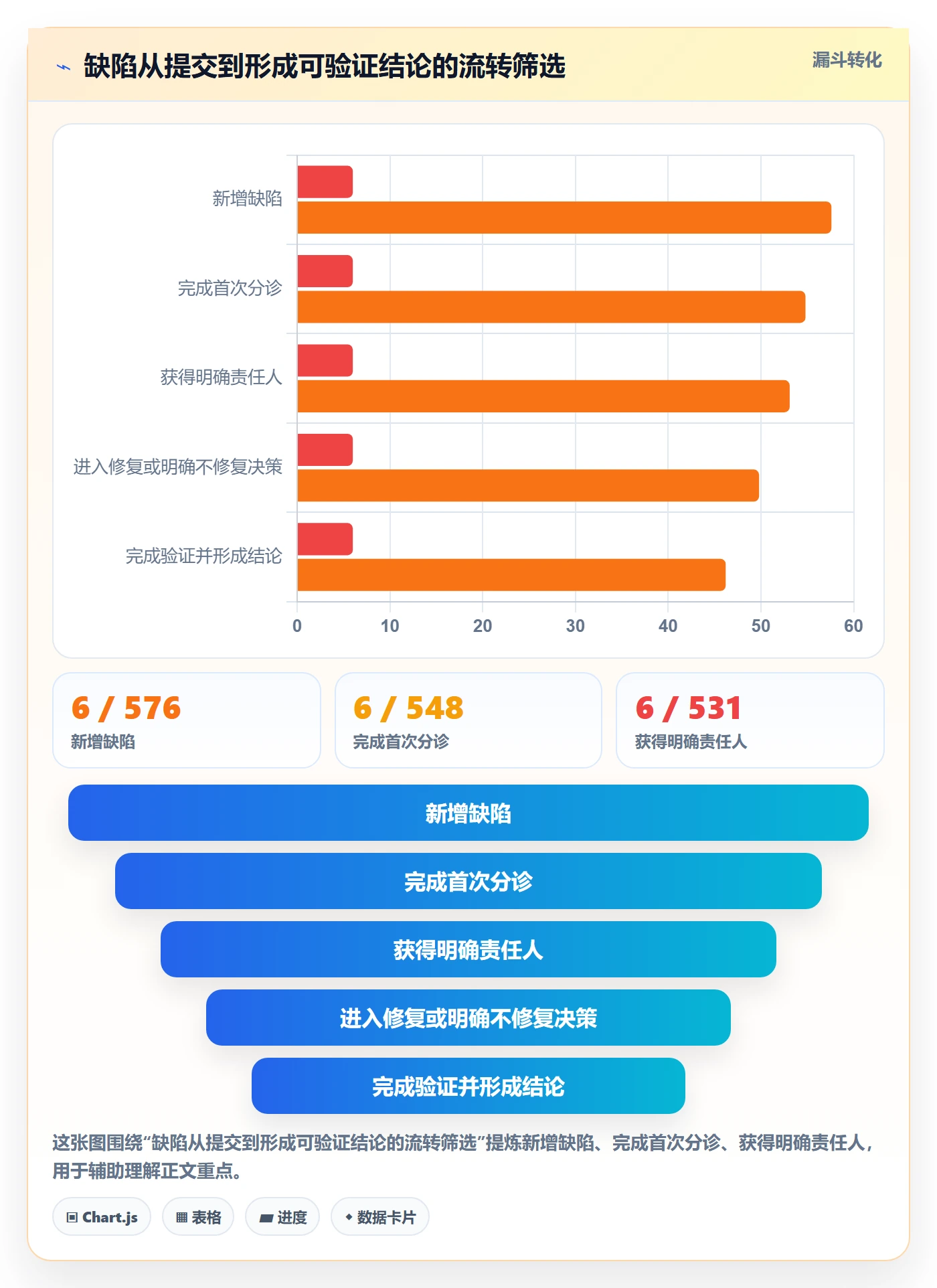 问题落地方案：项目经理开展Bug / 缺陷的效率提升案例解析