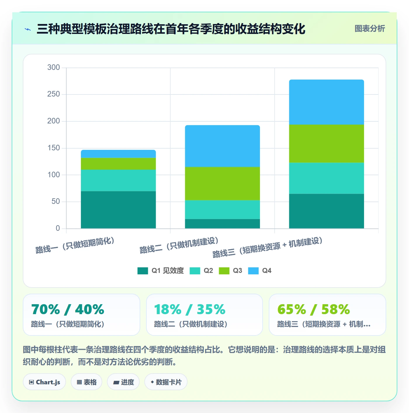 项目模板如何做好模板任务?PMO最佳实践与操作步骤