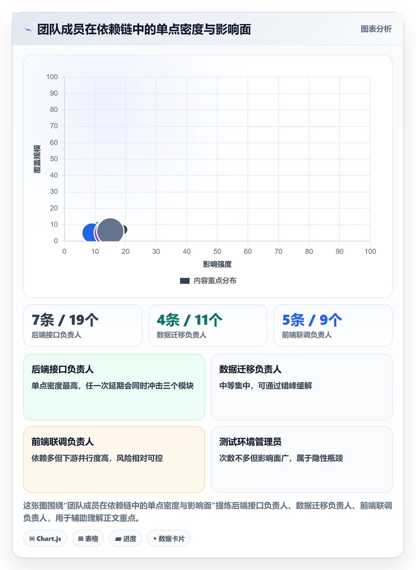 任务依赖依赖冲突教程：项目成员流程优化，避坑指南