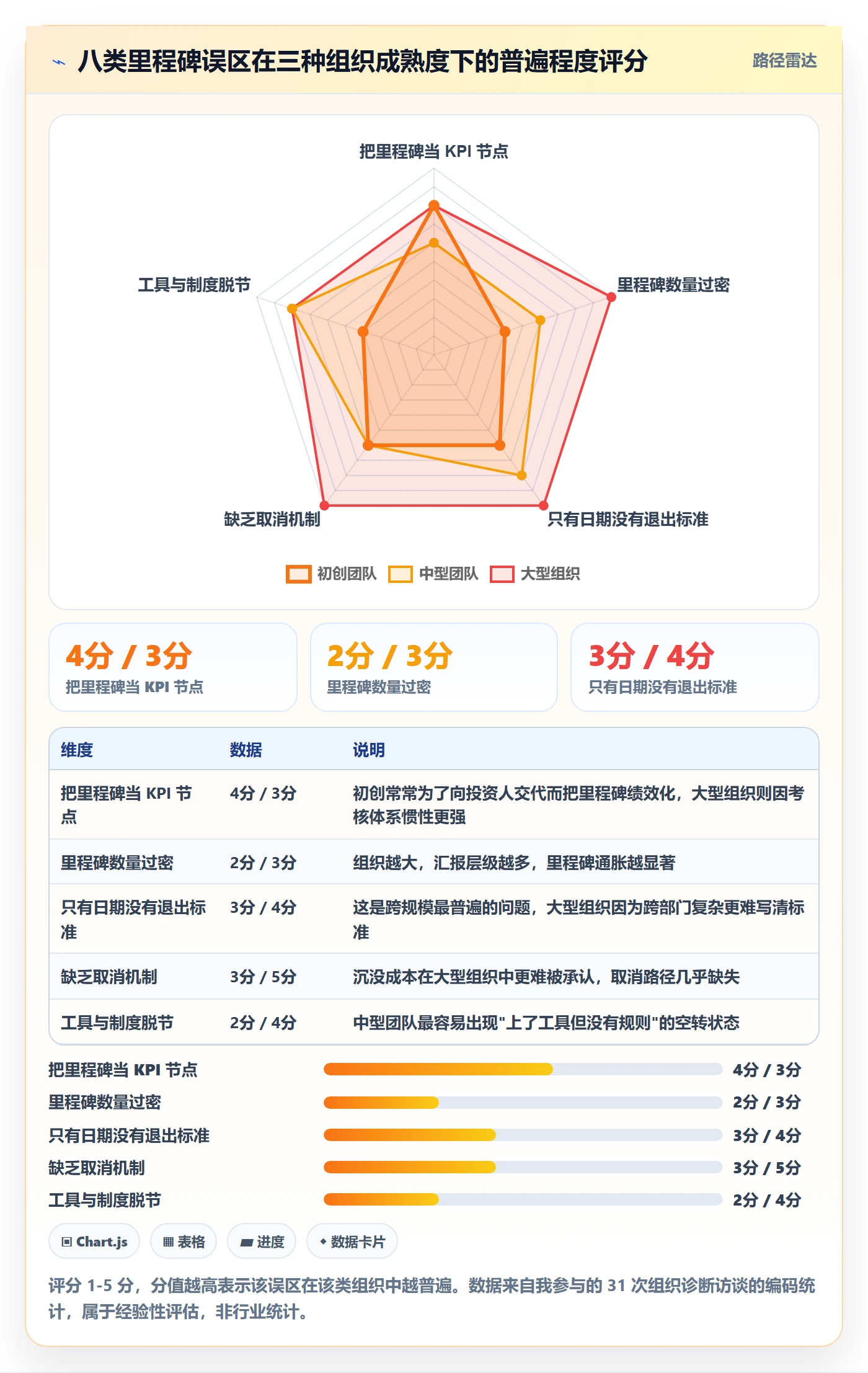 里程碑计划最佳实践:产品经理里程碑制度设计,常见问题