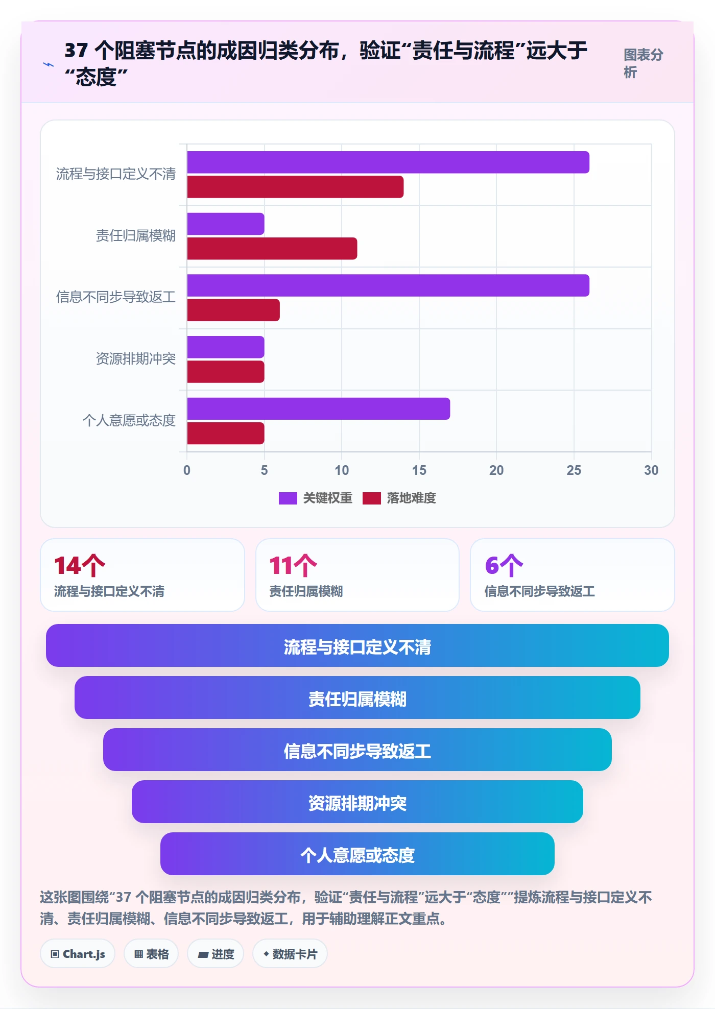完成实操方法：跨部门团队提升任务执行效率的落地方案方法与模板