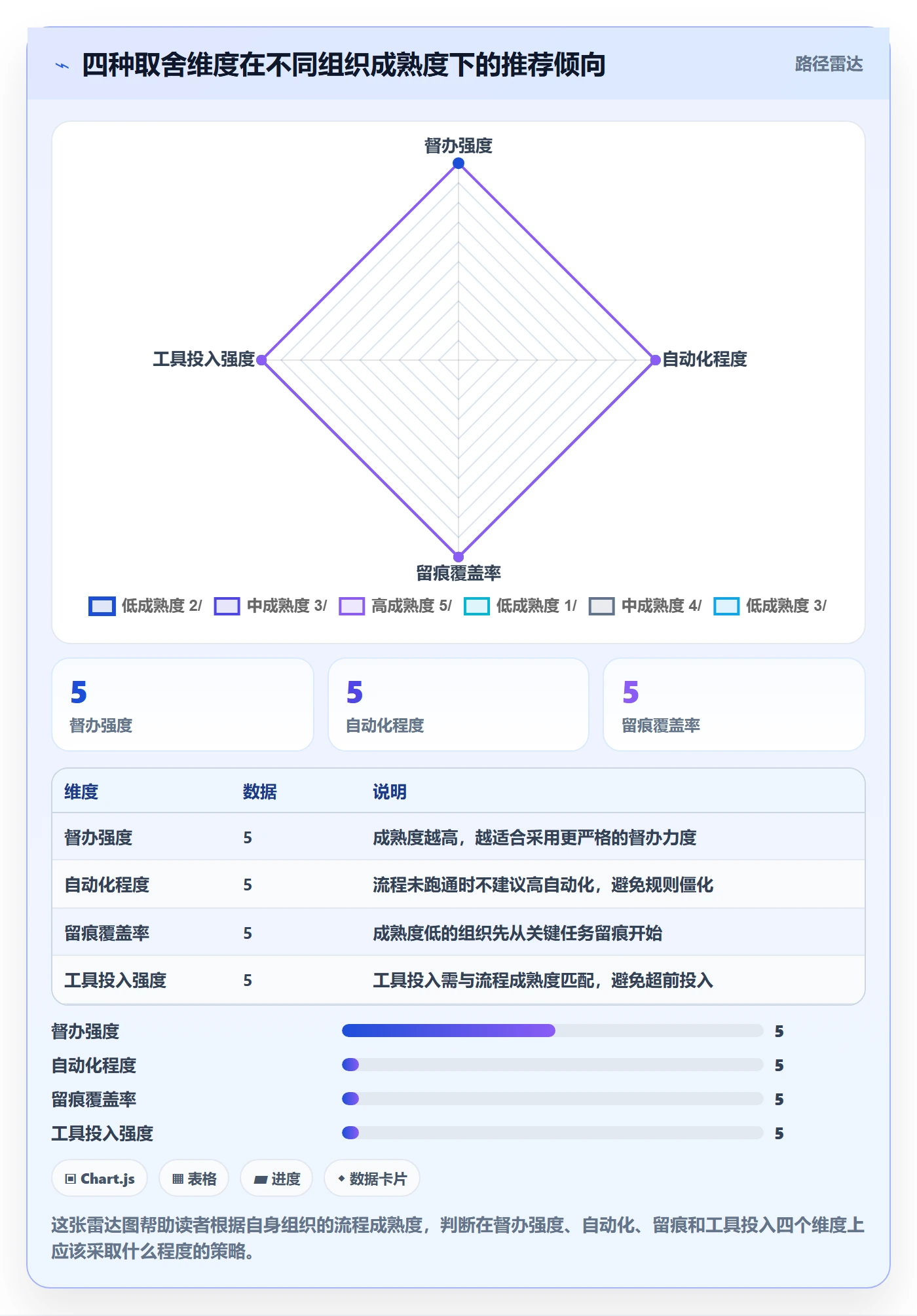 任务提醒督办全流程:PMO入门指南与一文讲清